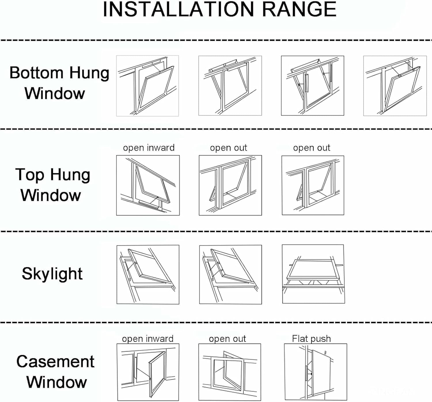 24V Electric Window Opener Actuator, Maximum Load 400N, Double Chain/Low Noise, with Remote Control + Switch, for Roof Windows, Greenhouses..