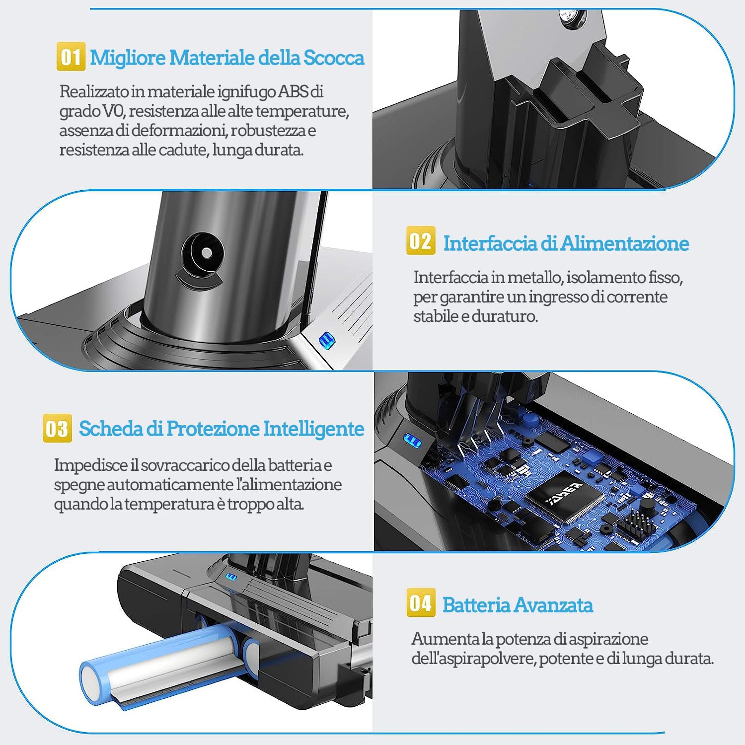 6,000mAh Batteria Dyson V8, YABER 21.6V Batteria di Ricambio per Dyson V8 SV10 Absolute Animal Fluffy Motorhead Aspirapolvere con 1 Filtri