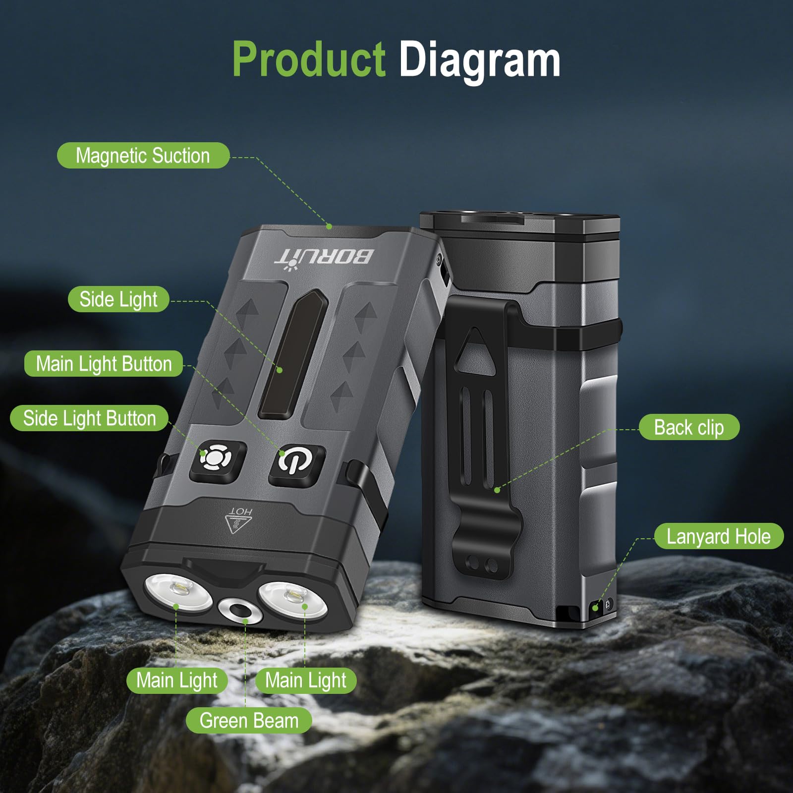 BORUIT EV20L Mini Linterna con Viga Verde, 1100 Lumen 13 Modos Linterna Recargable, con Clip, IP66 Impermeable, Base Magnética, para Camping, Reparación, Exterior, Emergencia