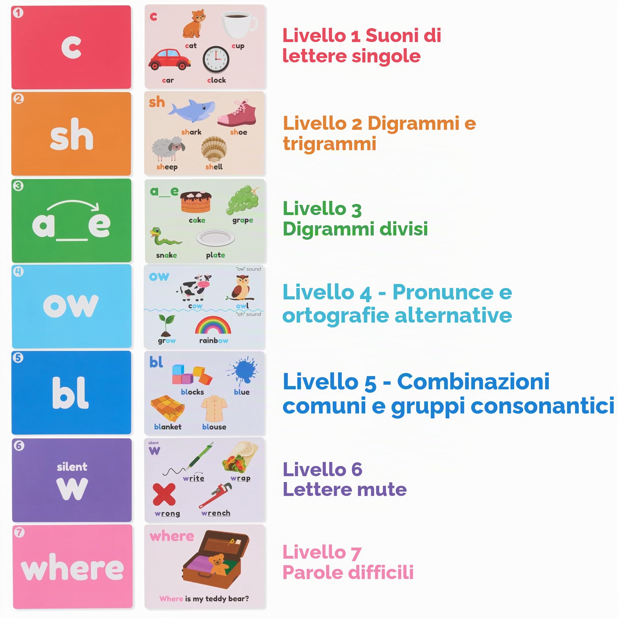 Phonics - Schede flash per bambini dai 3 anni in su, 165 carte didattiche su entrambi i lati, lettere, digrafi, trigrafi, miscele e parole difficili, giochi colorati per la lettura precoce e
