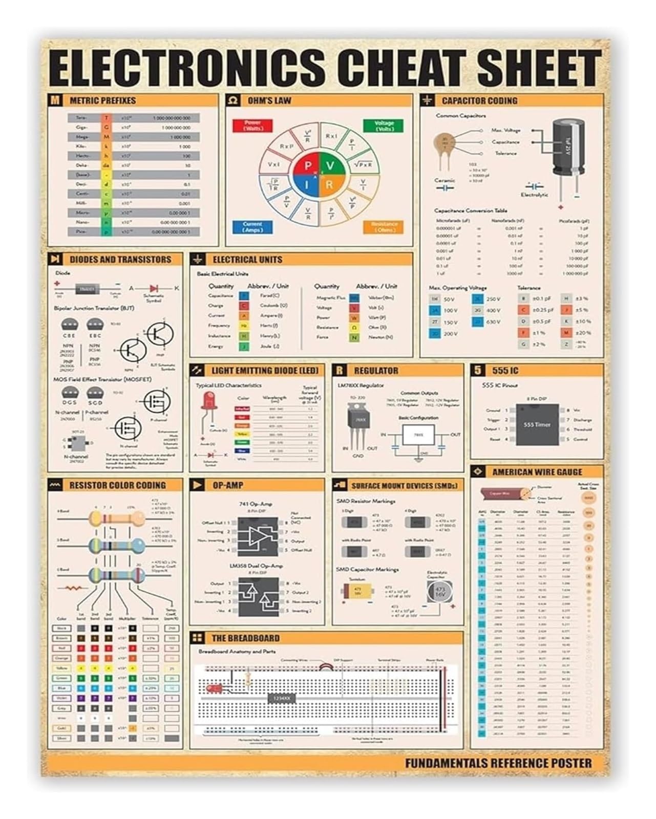 NWPNLXEA Educational Electronics Metal Sign Programming Engineering Formulas Cheat Sheet Quick Reference Guide for Classroom or 8 X 12 in