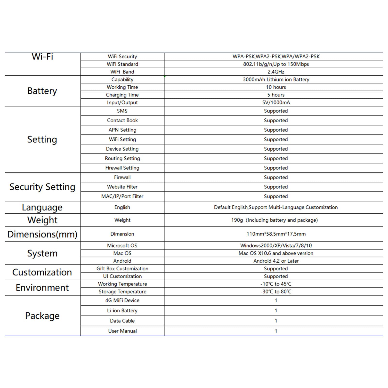 Router Internet mobili per la condivisione di più dispositivi connessione stabile in città e aree rurali Router per dispositivi multipli