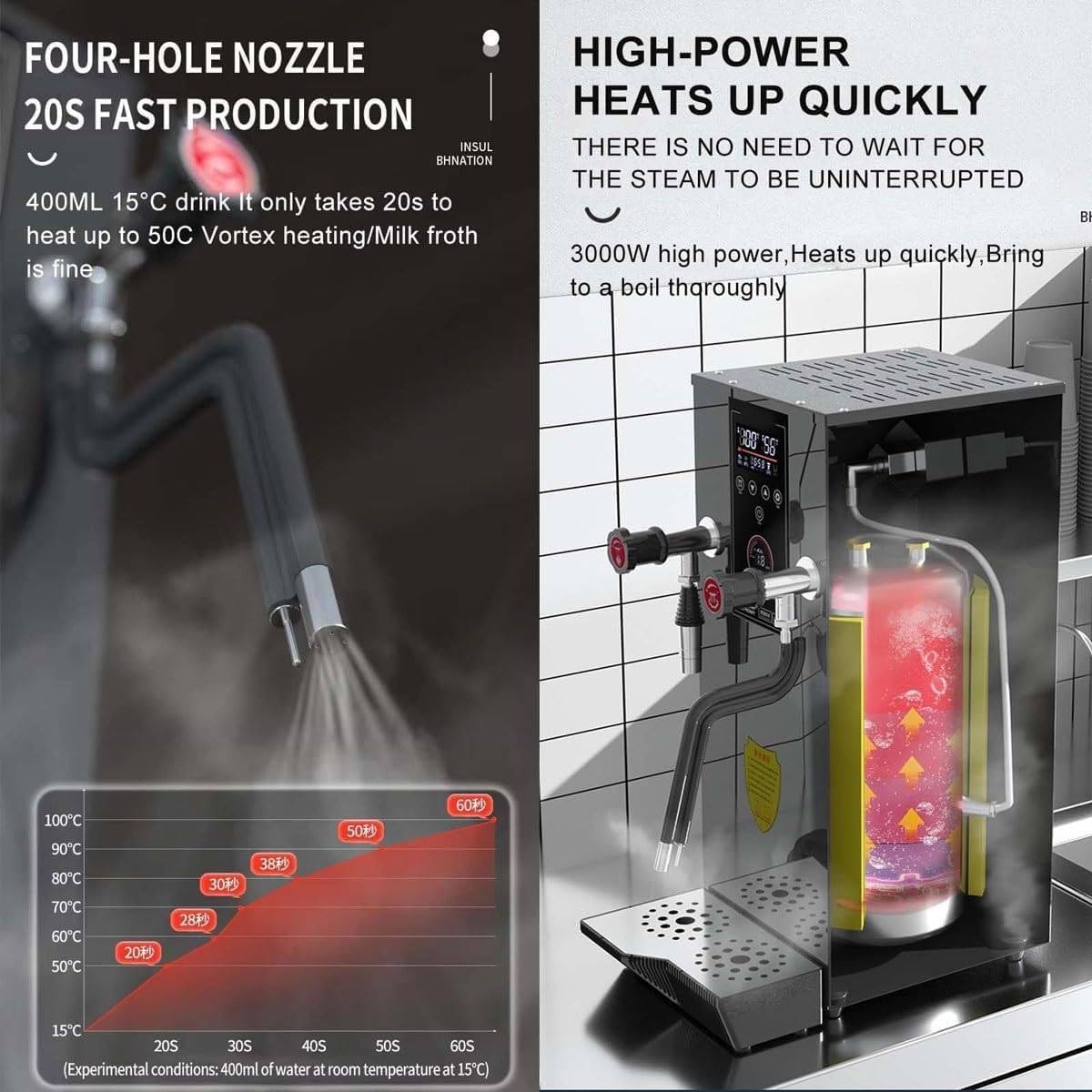 Montalatte commerciale – Pentola a vapore completamente automatica con collegamento a vapore girevole a 360° e controllo preciso della temperatura per caffè e tè bevande