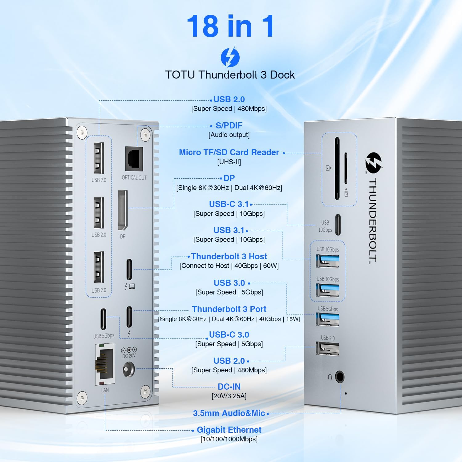 Tiergrade Thunderbolt 3 Dock, 18-in-1 Thunderbolt 3 USB C Docking Station with 8K DP, 1 Gbps Ethernet, USB-A 10Gbps, USB-C 3.2, SD/TF, Audio, Optical Out
