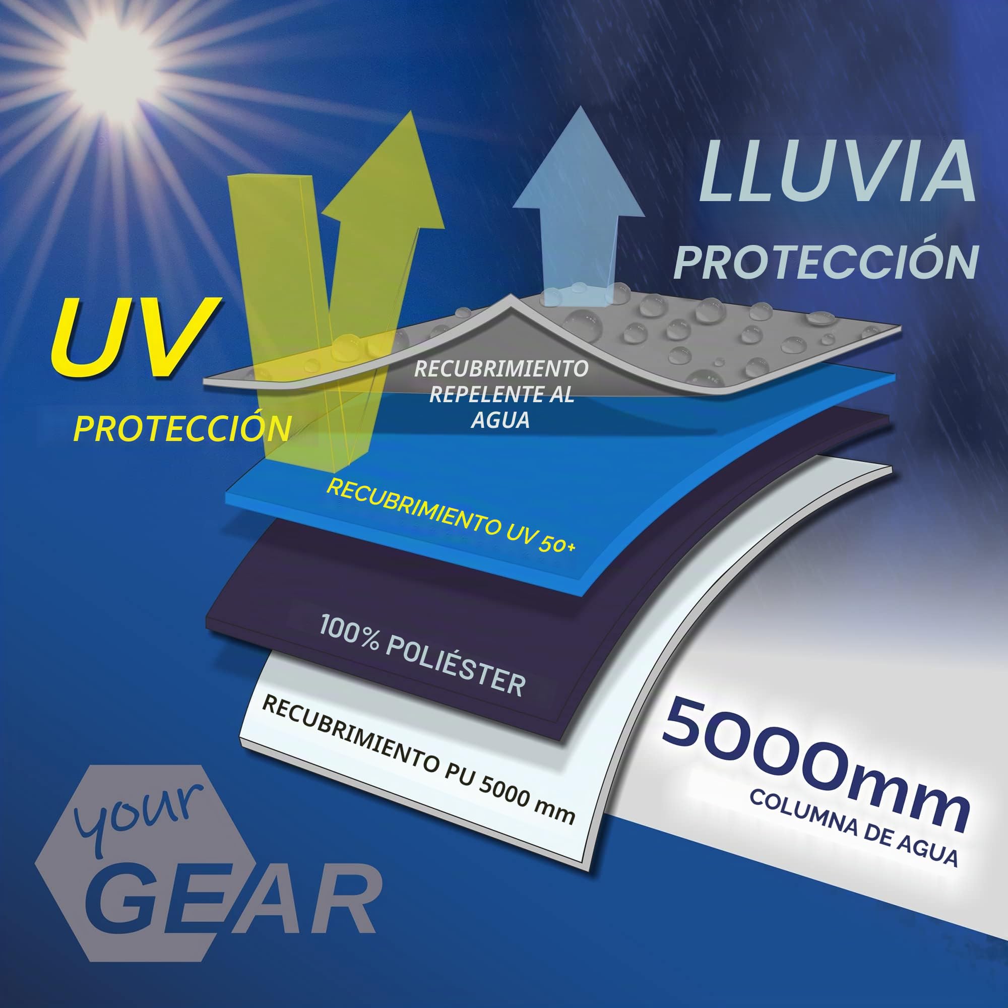 your GEAR Lona para caravana Teramo – 4 tamaños – 250, 300, 400, 450 cm de ancho, profundidad 240 cm – UPF 50+ – Toldo para caravanas – 5000 mm – Paredes laterales – Barras de soporte (300 x 240 cm)
