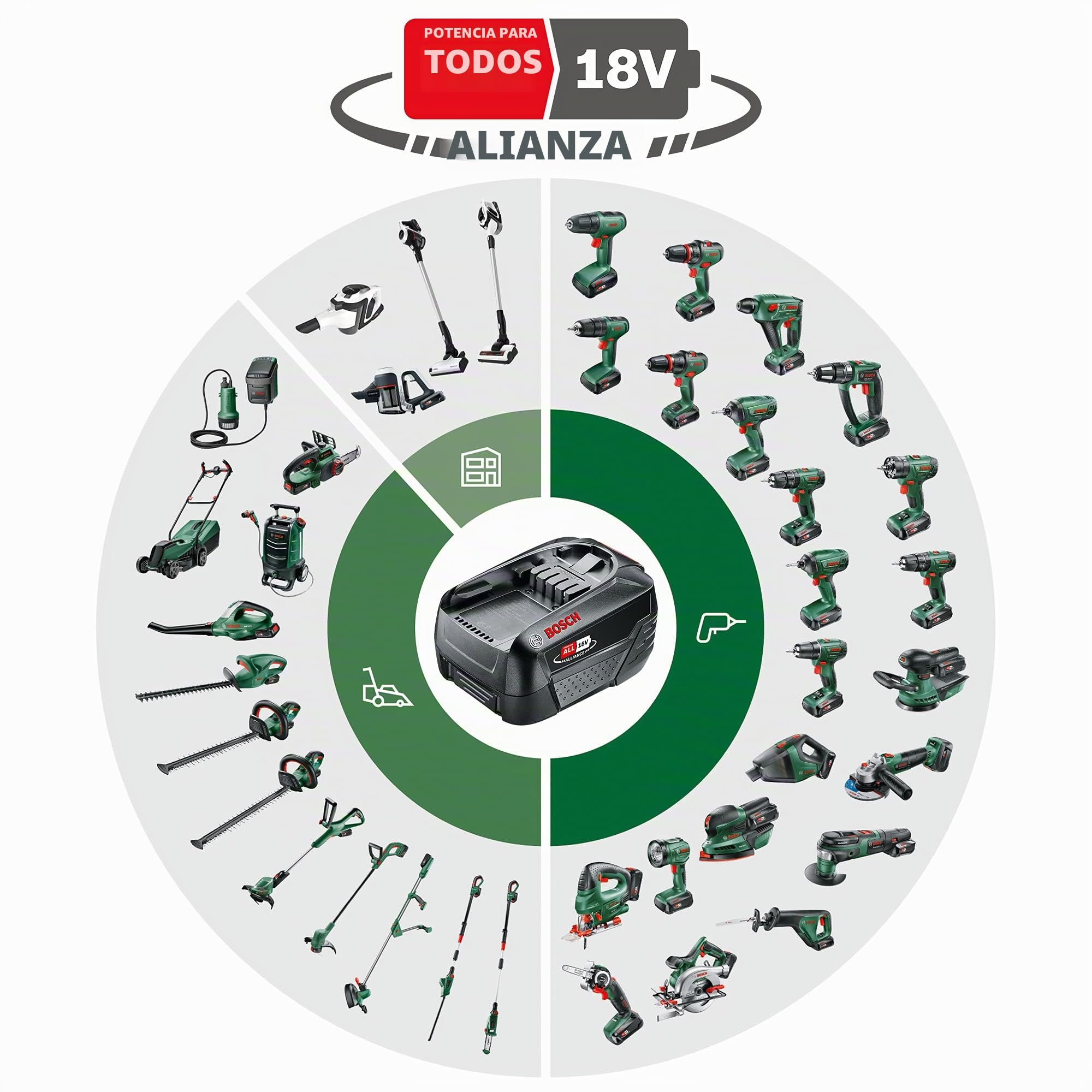 Bosch - Taladro/atornillador a batería AdvancedDrill 18 (sin batería, sistema de 18 voltios, en caja de cartón)