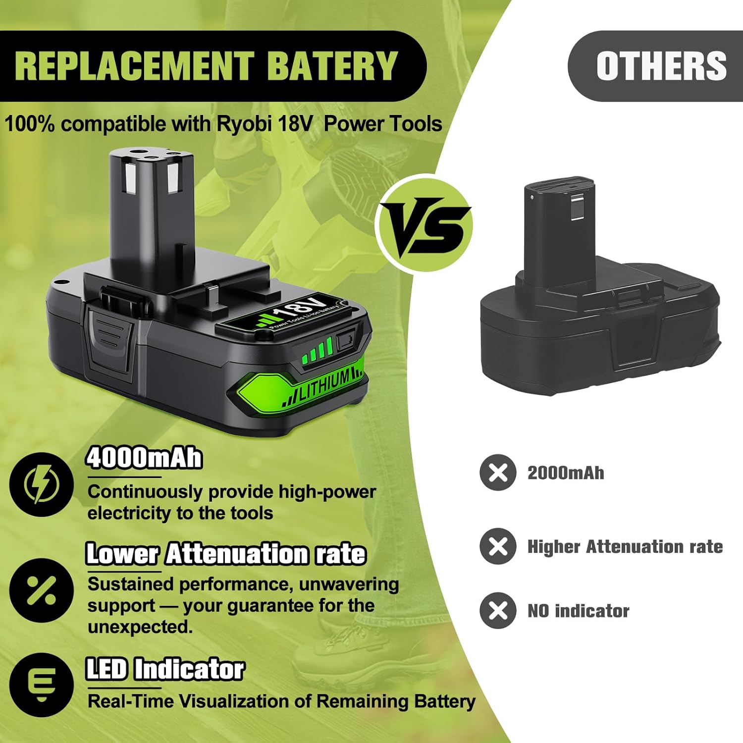 2Pack Upgraded 4.0Ah Replacement for Ryobi 18V Battery and Dual Charger Combo Compatible with Ryobi 18 Volt Lithium Battery ONE Plus P103 P104 P105 P107 P109 P190 P191 P122 Power Tools - Image 5