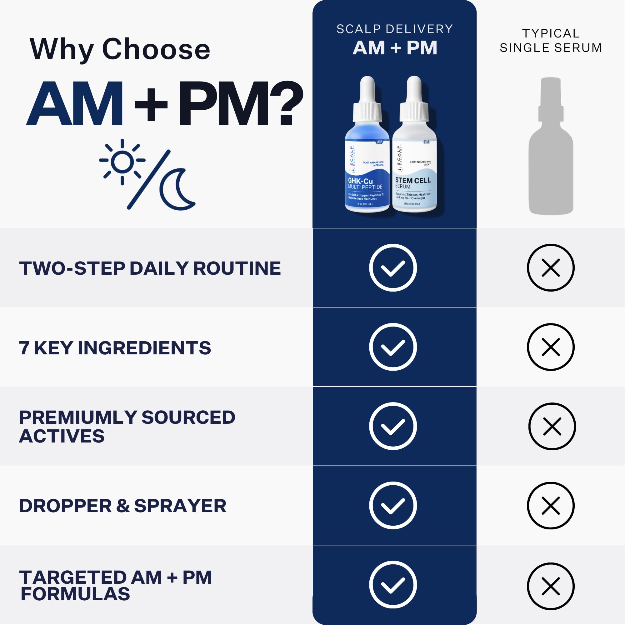 divi scalp serum ingredients copper tripeptide-1 ghk-cu Delivery AM/PM Peptide Scalp | Stem Cell Hair Serum with Redensyl + Capixyl + AnaGain + Procapil | Multi-Peptide for Hair Density Пептид BPC 157 + Packaging:1 L Pump Bottle DaySilk #BarrierCream #SkinBarrier #LuxurySkincare #CleanSkincare #OrganicSkincare #NaturalSkincare #SensitiveSkin #DrySkinRelief #EczemaFriendly #RosaceaCare #SkinRepair #DeepHydration #SilkySkin #AntiAgingSkincare #GlowingSkin #HealthySkin