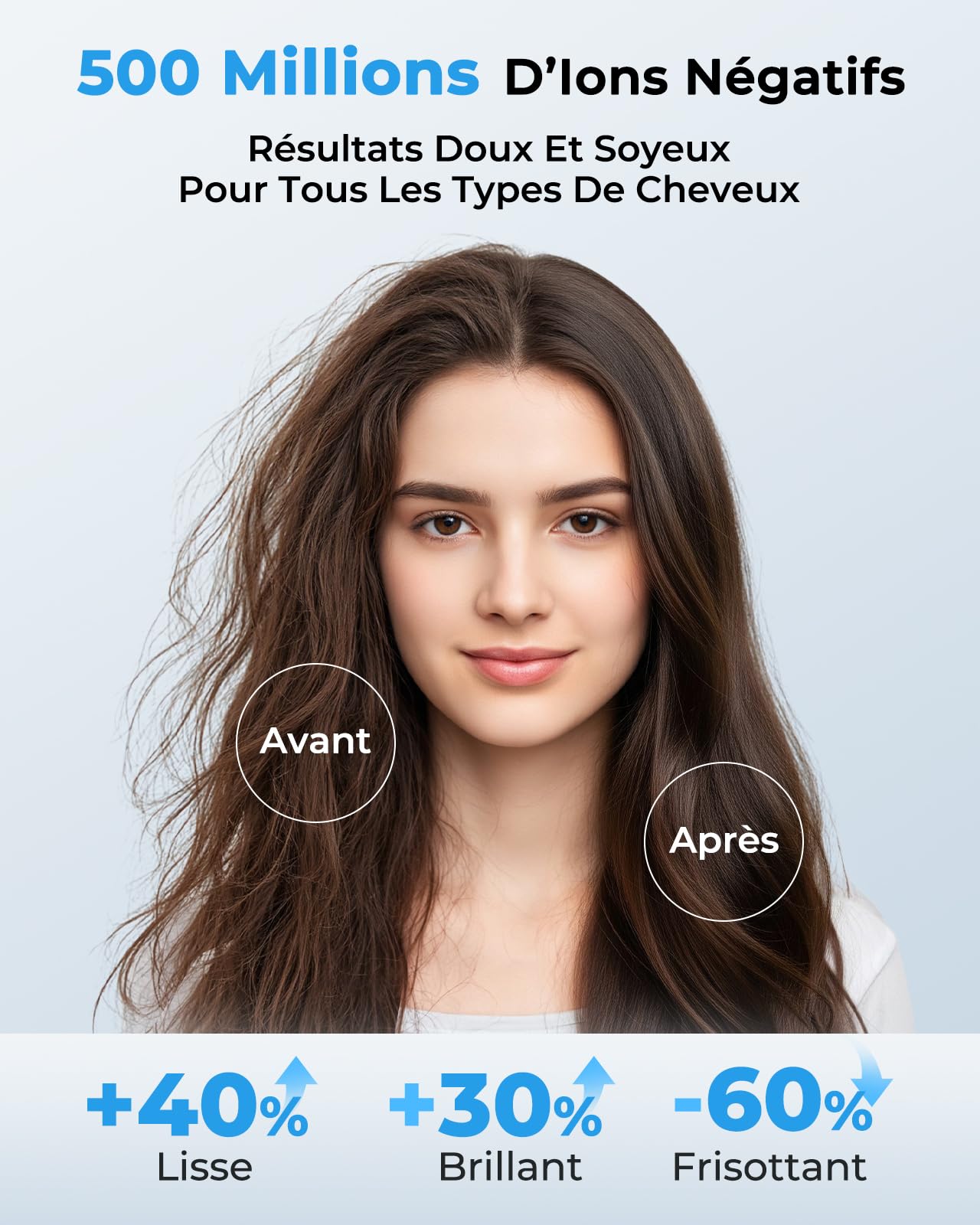 Sèche Cheveux Ionique Professionnel Haute Vitesse 160 000 tr/min Flux d’air 36 m/s 500M Ions Négatifs Silencieux Léger Diffuseur Magnétique