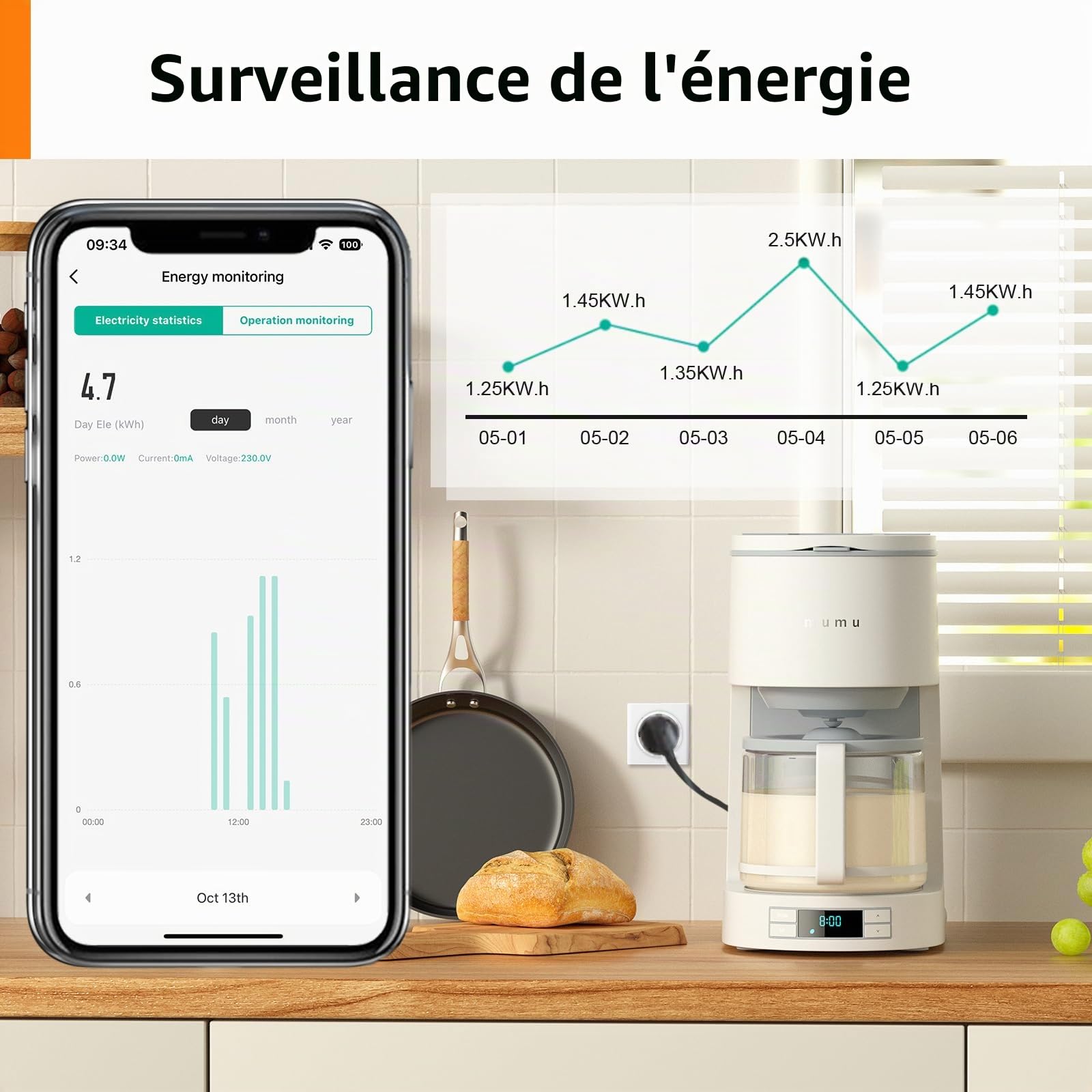 Prise Connectée WiFi Mini Mesure de Consommation Électrique Type F ANTELA Prise Intelligente Compatible avec Alexa Google Home, Smart Life APP, 4PCs