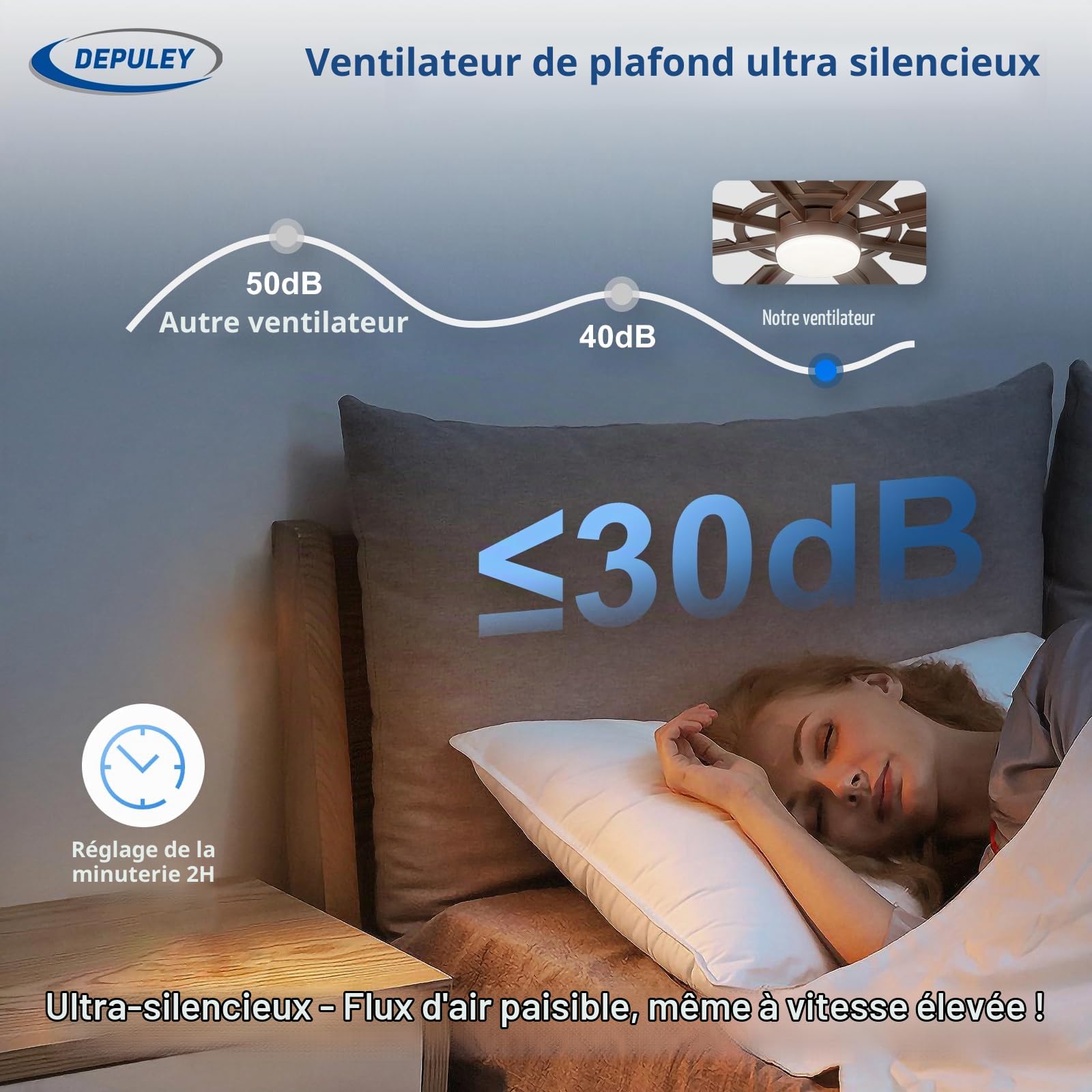 Depuley Grands ventilateurs de plafond avec éclairage: Ventilateur de plafond d'extérieur de 72 pouces à 8 pales avec télécommande - Grand ventilateur marron avec éclairage