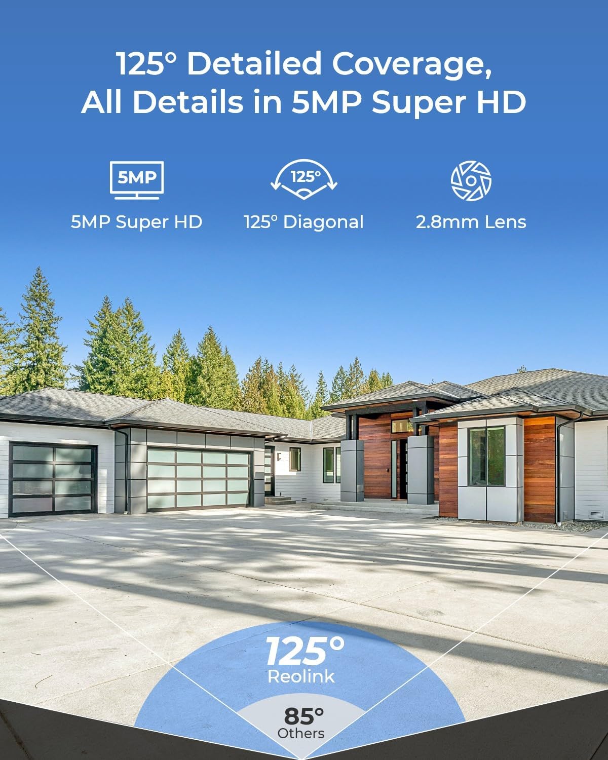 125 Degree Detailed Coverage