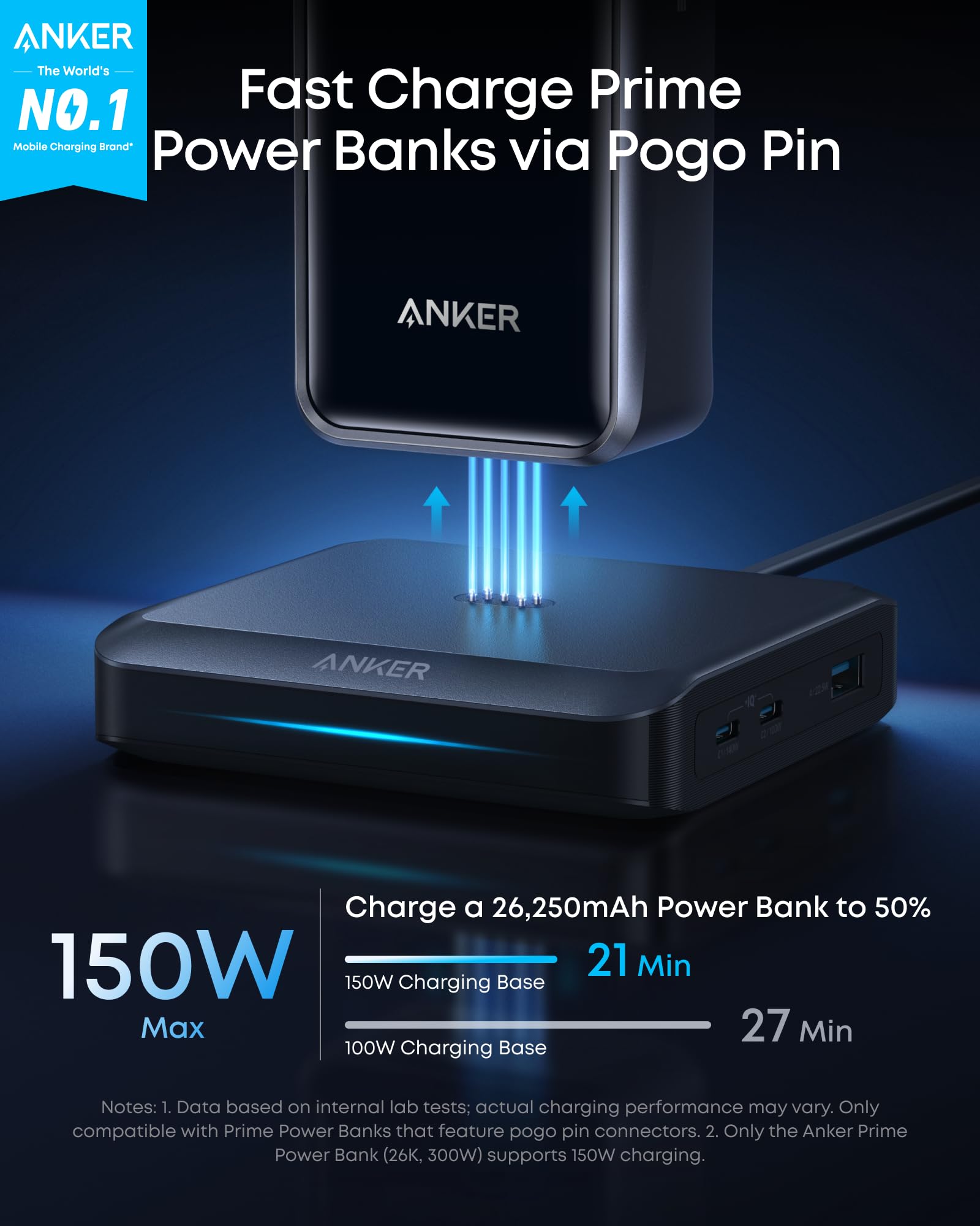 Anker Charging Base, 150W Max Charging for 4 Devices, Works with Prime Power Banks with Pogo Pin, for MacBook Pro/Air, Dell, iPhone 17/16 Series, Samsung, and More (Power Bank Not Included)