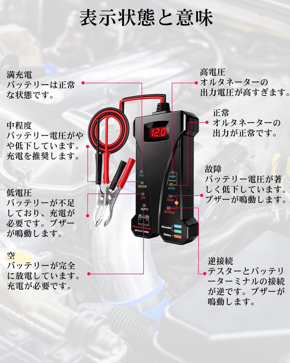 Amazon.co.jp: バッテリーテスター 12V バッテリーチェッカー車/バイク