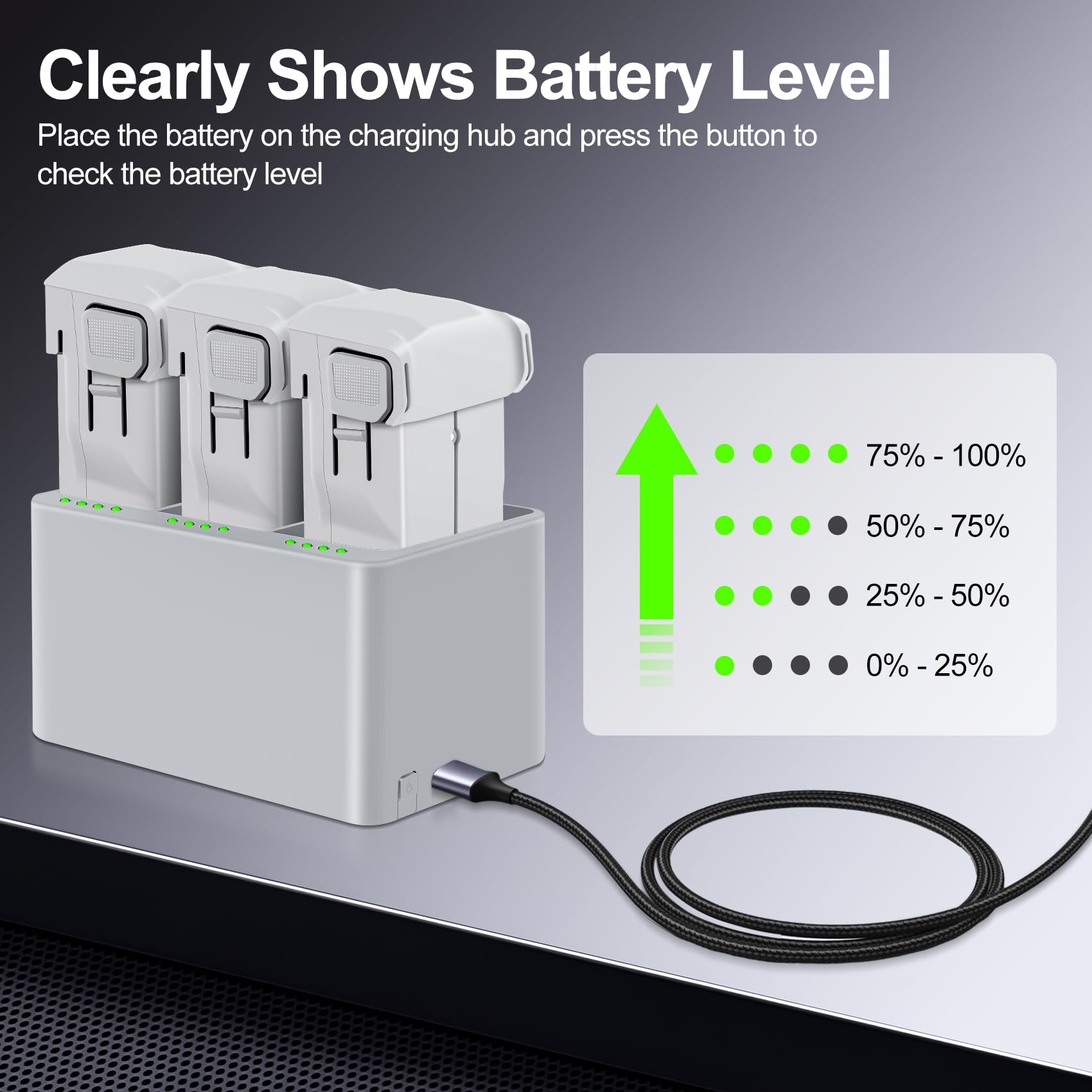 Mini 3 Serie Batteria di volo intelligente 7.38V 3850mAh 2 pacchi(51 minuti di volo massimo) e Mini 3 caricabatterie bidirezionali a tre canali Compatibile con DJI Mini 4 Pro/3 Pro/3