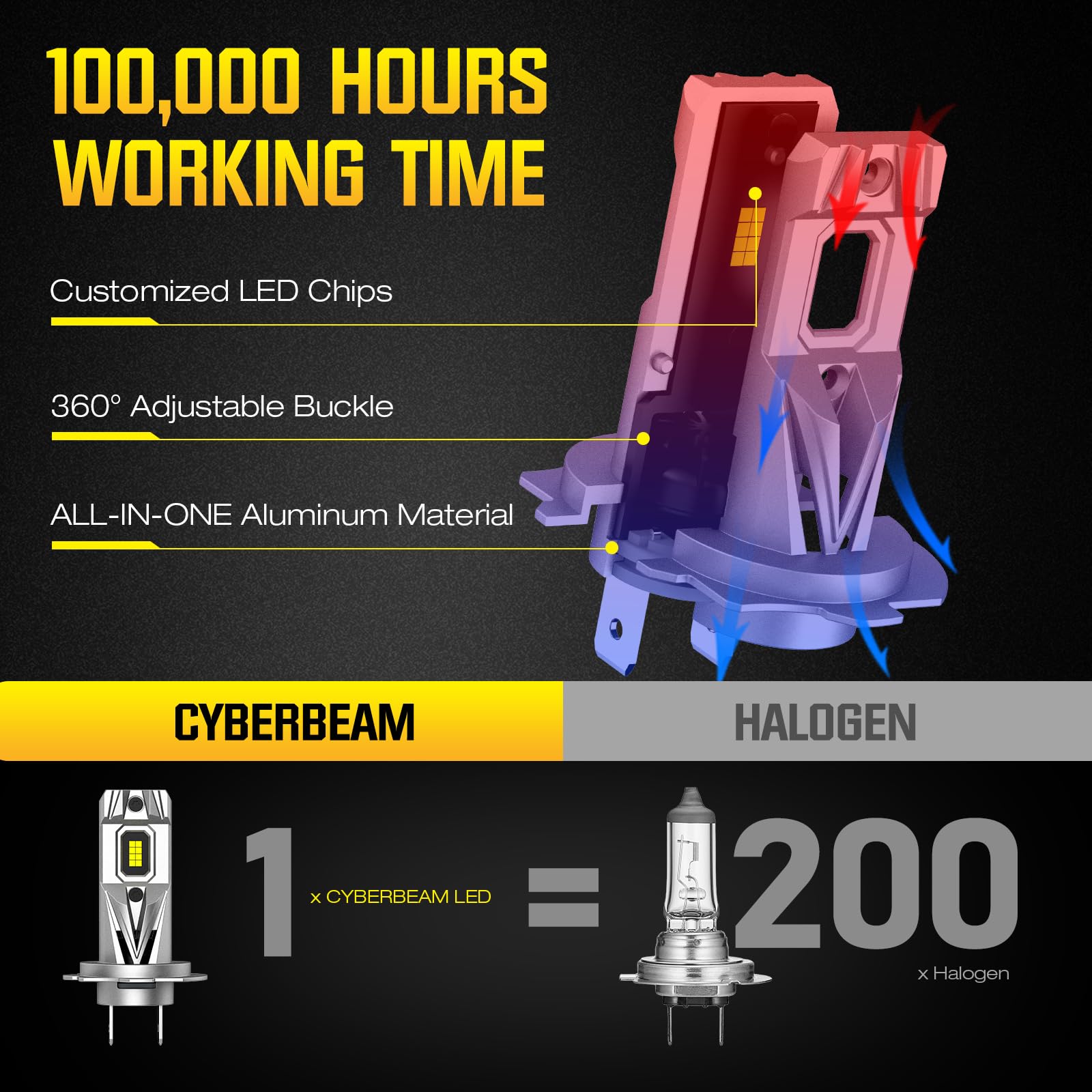CYBERBEAM H7 led-autolamp, 90 W, 30.000 lm, H7 led, koplampen voor auto, 800% helderheid, 6500 K, wit, H7, perfecte vervanging voor ombouwset, 2 stuks