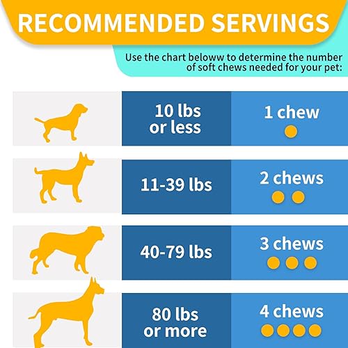 Miniatura 7 de Glucosamina para perros, 180 masticables para cadera y articulaciones suplemento para perros, glucosamina condroitina, MSM cáñamo perro alivio del