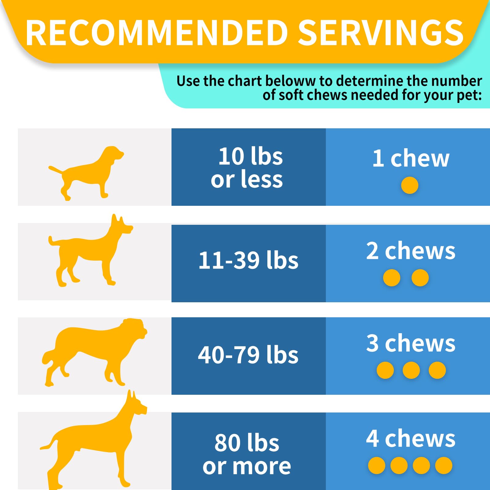 Glucosamine for Dogs, 180 Chews Hip and Joint Supplement for Dogs, Glucosamine Chondroitin, MSM Hemp Dog Joint Pain Relief, Dog Joint Supplement Health Mobility Support (180 Chews, Bacon) - image 7