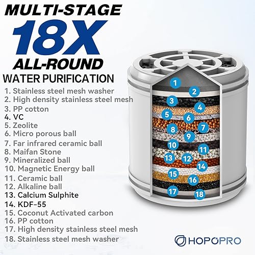Miniatura 5 de HOPOPRO Cabezal de ducha filtrado 2 en 1, cabezal de ducha de alta presión de 5 modos y cartucho de filtro de 18 etapas preinstalado para agua dura,