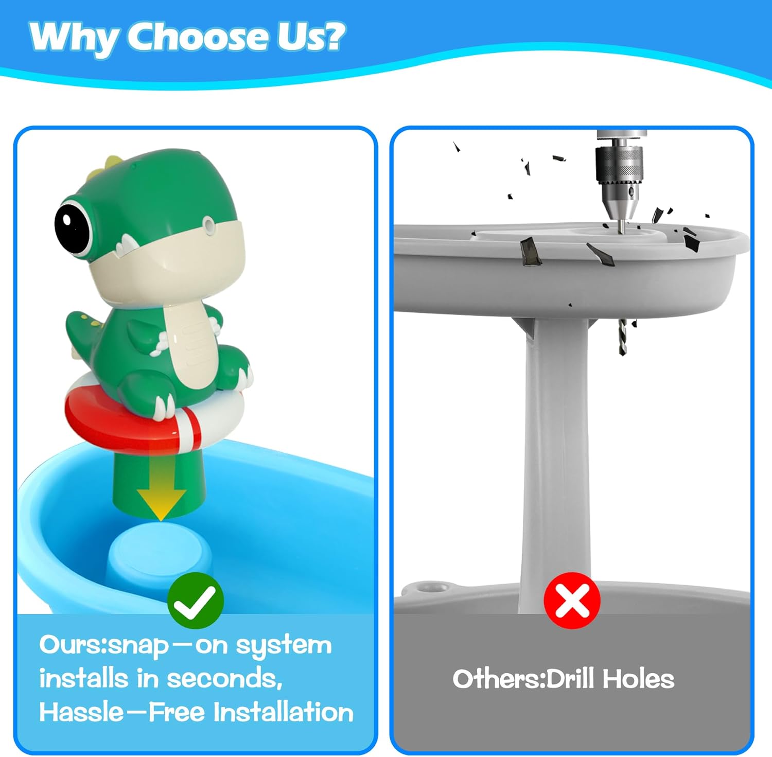 Dinosaur Battery Powered Water Table Pump Continuous Flow for Water Tables - Cordless, Rechargeable,No Damage Installation Outdoor Play Accessories for Kids (no Water Table Included) (Green)