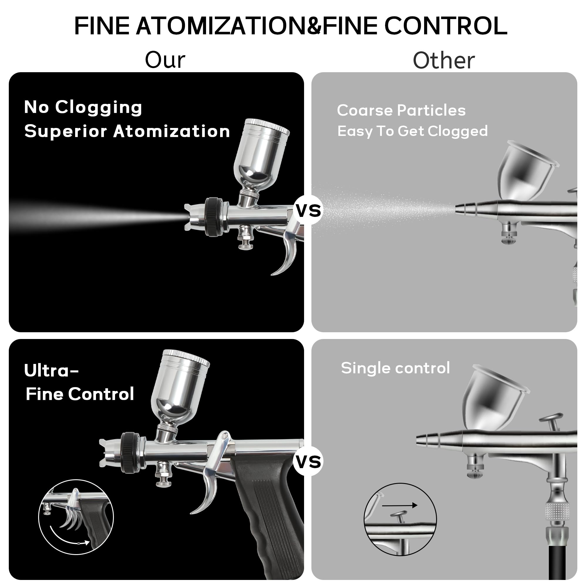 Colima Advanced Series Dual Action Airbrush-Kit – 0,6 mm Nadeln, 0,6 g Becher – Professionelle Airbrushpistole für Make-up, Modellmalerei, Nagelkunst, Tattoo, verbessertes Präzisionsdesign und