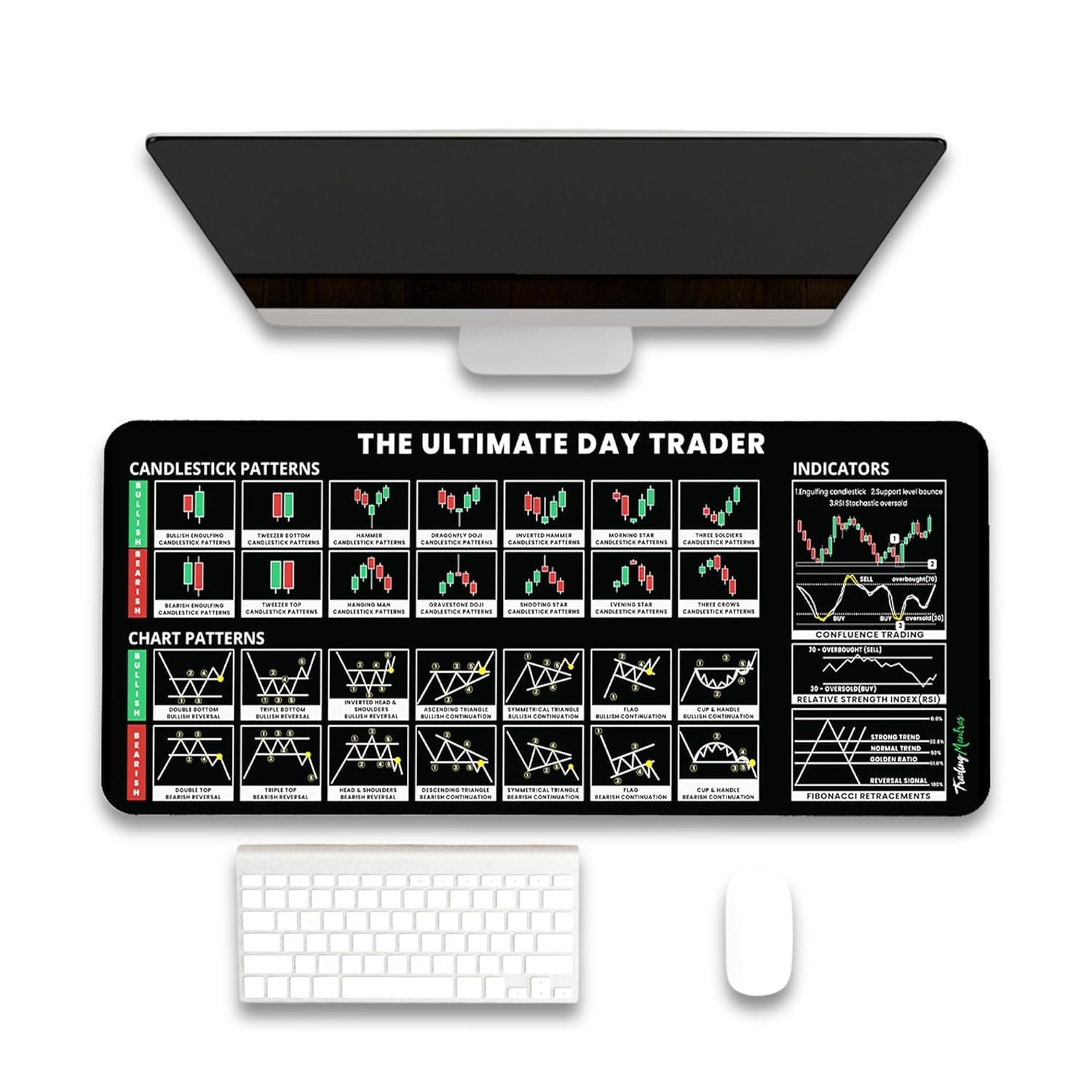 STAREWA Market Candlestick Chart Patterns Desk Matt | Trading Mouse Pad | Large Keyboard & Mouse Pad | All-in-One Keyboard and Mouse Pad for Desktops & Laptops (B0DB5W9166) Amazon Price History, Amazon Price Tracker