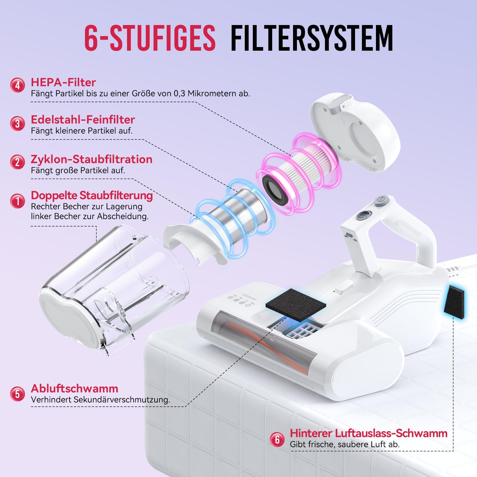 Milbensauger für Matratzen mit UV-Licht, 16KPa, HEPA-Filter, Heißluftfunktion, Staubmilben-Sensor, 600W Handstaubsauger (Weiß)