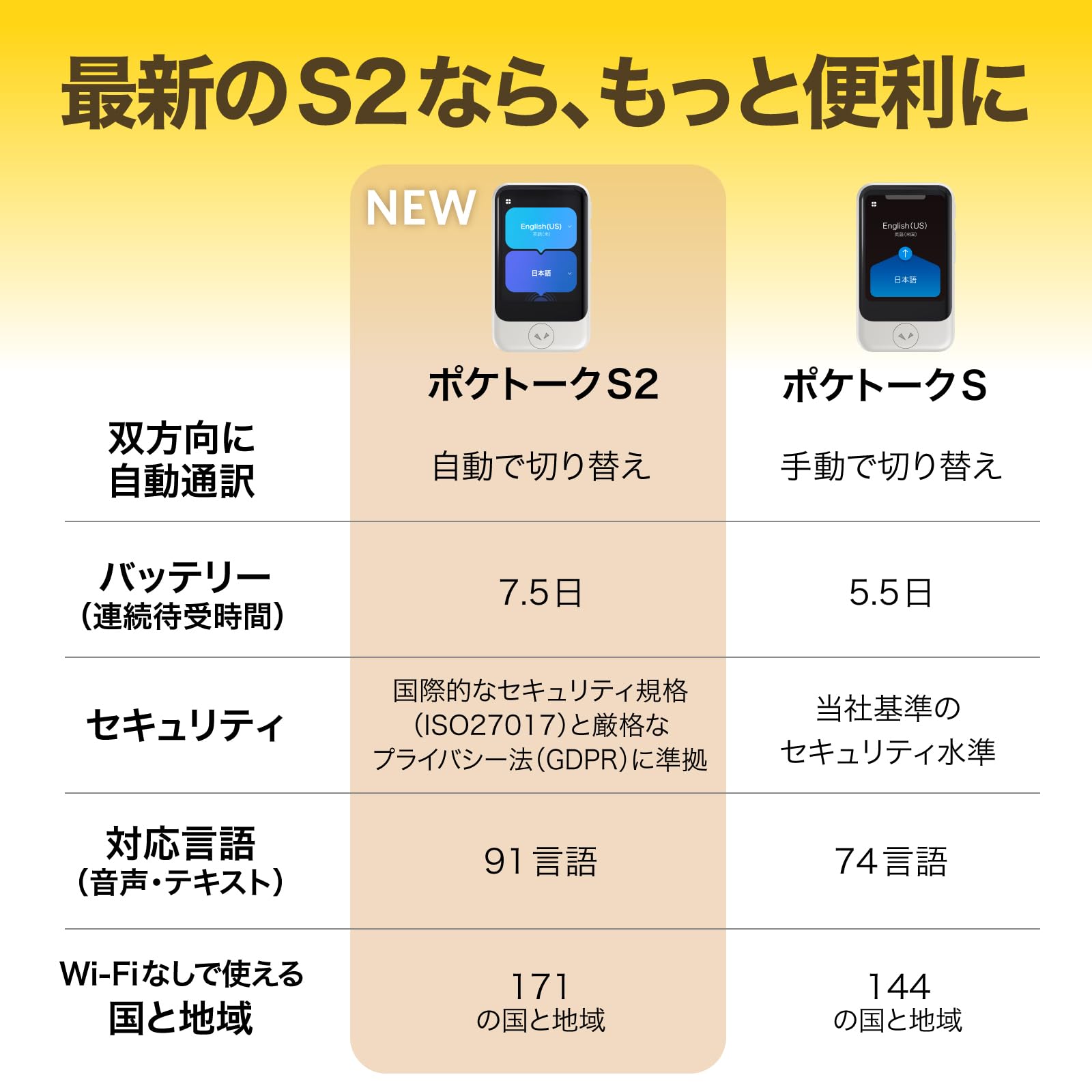 Amazon.co.jp: ポケトーク S2 AI翻訳機 170カ国で使える2年間の通信