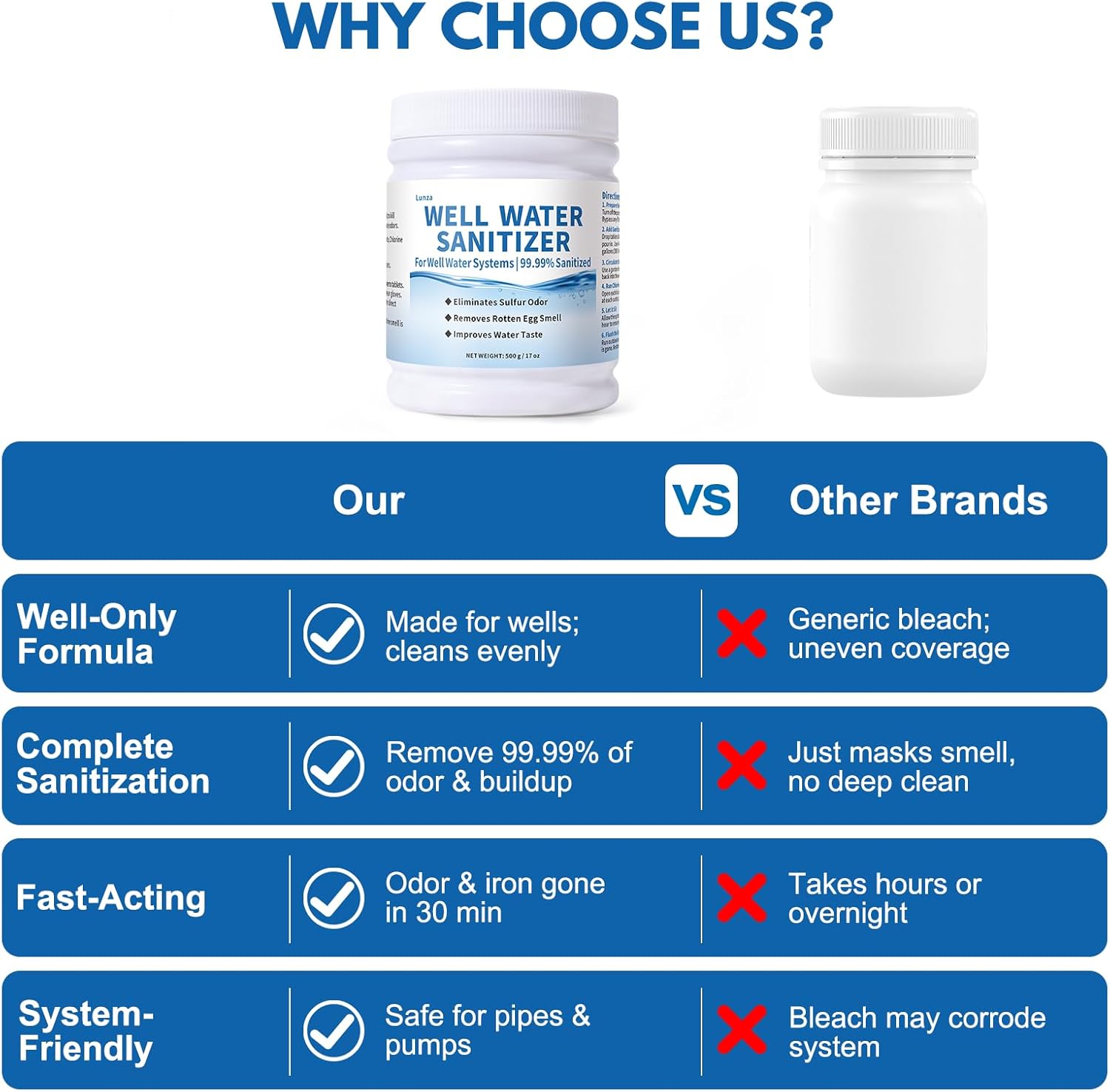 Well Water Purification Tablets – For Sulfur Odors, Rotten Egg Smell, Iron Buildup & Awful Sewer Smells – Improves Taste & Odor | Food-Grade Formula