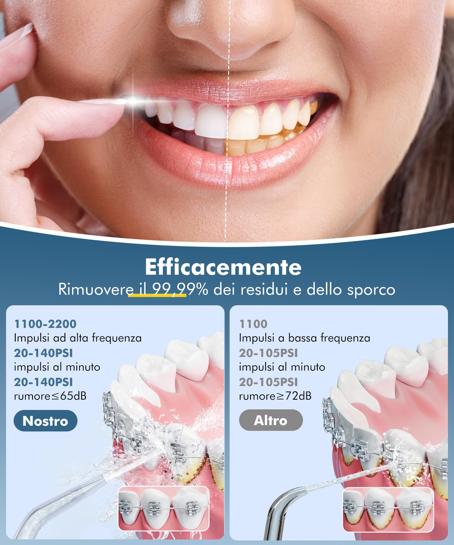 Idropulsore Dentale, 2025 Irrigatore Dentale Portatile, 4 Modalità E 5 Ugelli Water Flosser, IPX7 Impermeabile, Idropulsore per la cura e la pulizia del cavo orale