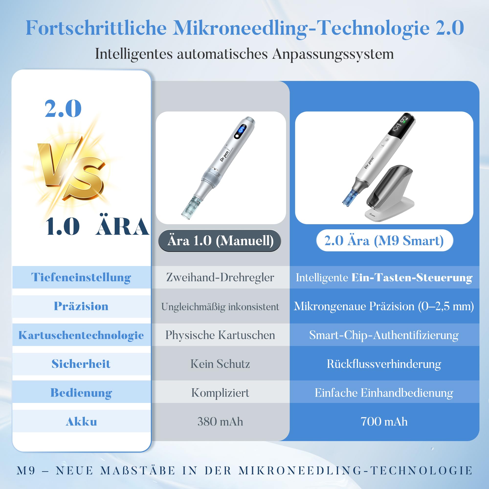 Dr. Pen 2026 Neuestes M9 Professioneller Microneedling Pen, Kabellos Dermapen, Upgrade Intelligenter Automatischer Tiefenanpassung und Chip Identifikation für Gesicht, Körper(inkl.10 Ersatzkartuschen)