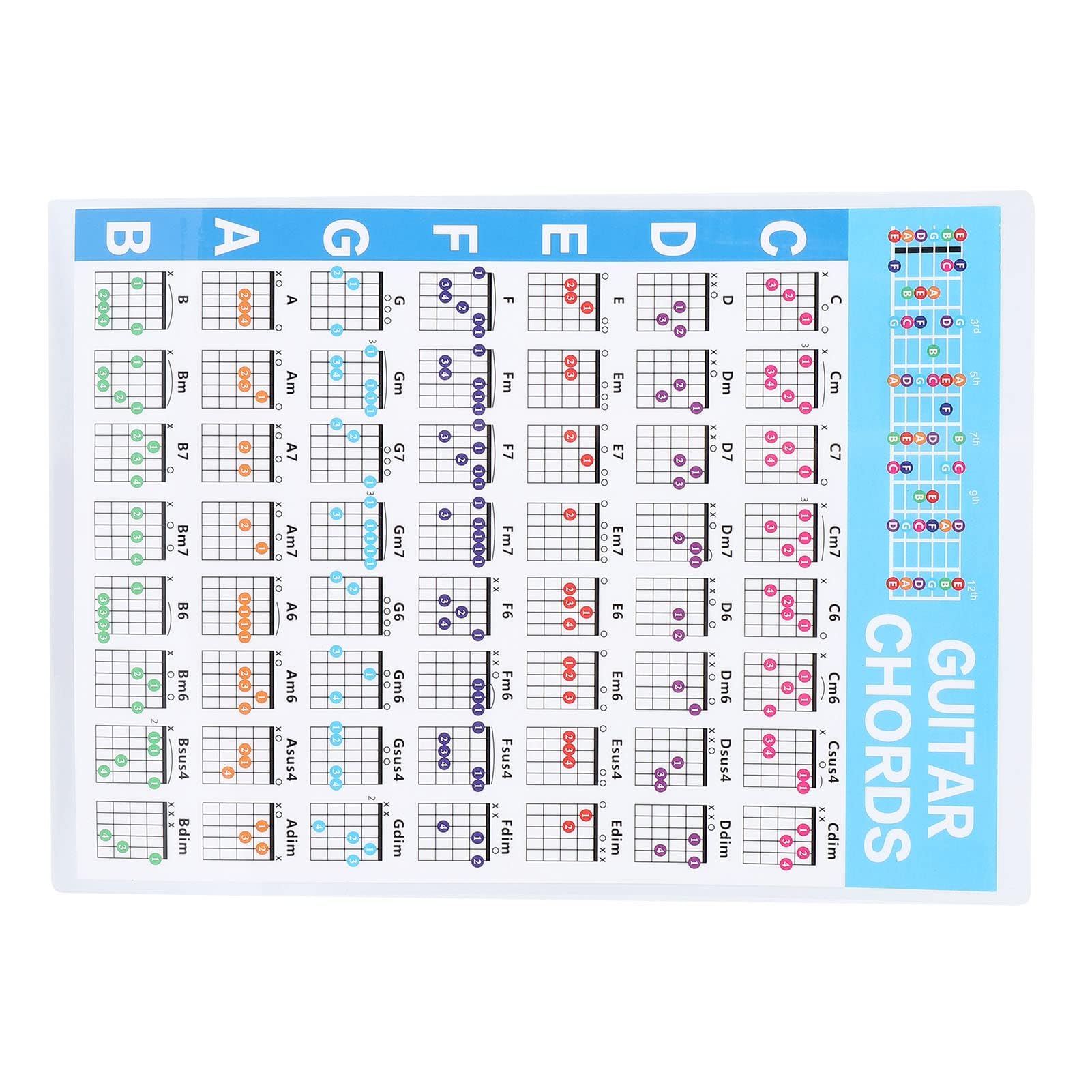 Guitar Chord Poster - Image 2
