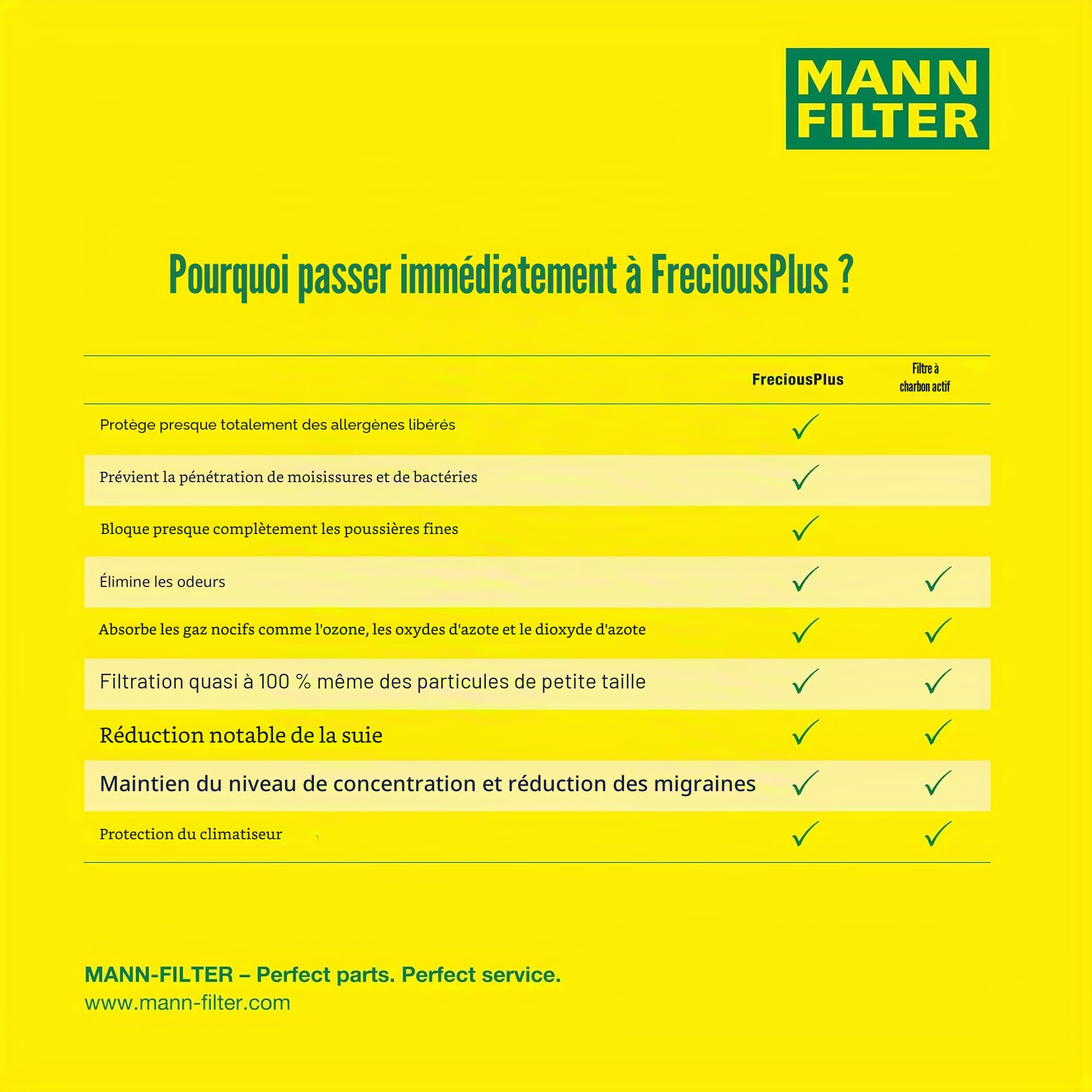 MANN-FILTER FP 29 005 Filtre à air d'habitacle – FreciousPlus filtre à pollen bio-fonctionnel – Pour véhicule particulier