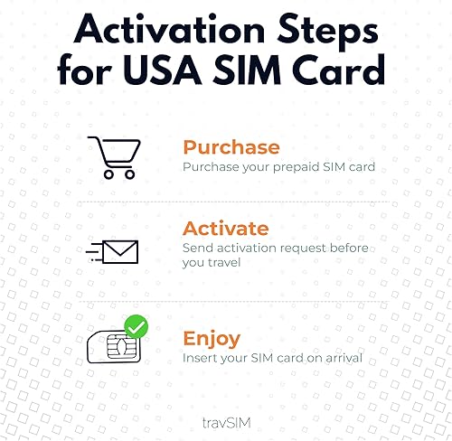 Miniatura 7 de travSIM Tarjeta SIM prepagada de EE. UU. (utiliza la red T-Mobile)  Datos móviles de 50 GB a velocidades 4G5G  Tarjeta SIM de EE. UU. con llamadas y