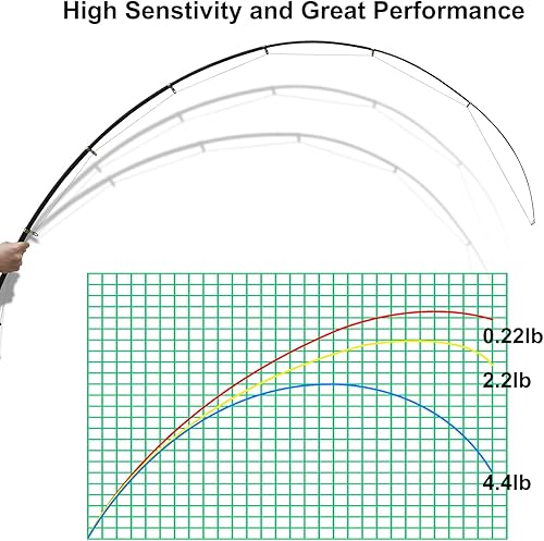 Miniatura 5 de Goture Telescopic Fishing Rod, 24T Carbon Fiber Portable Travel Fishing Pole Spinning & Casting Rod, Lightweight Fishing Pole Designed for Bass,