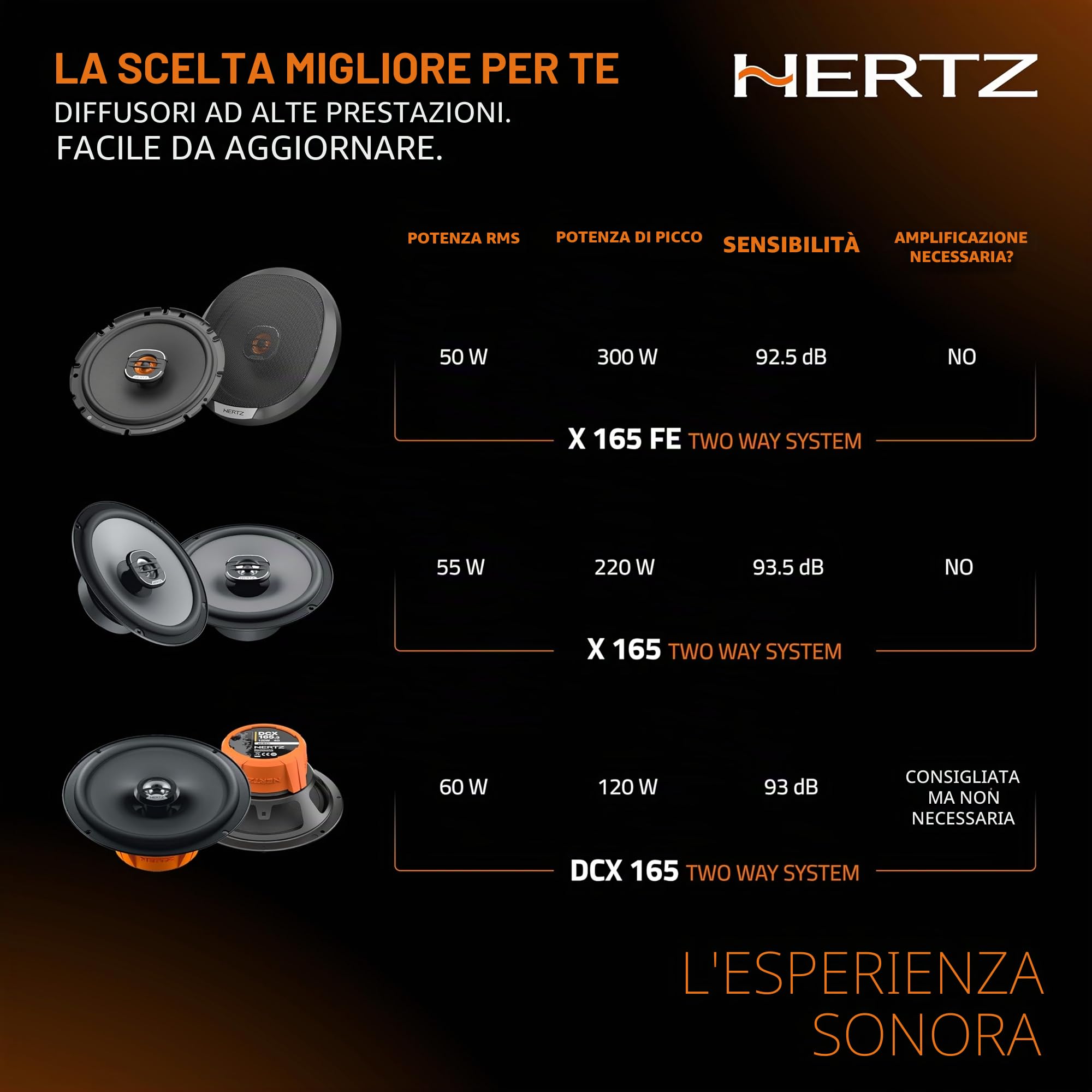 Hertz DCX 165.3 - Coppia di altoparlanti coassiali da 165 mm a 2 vie con tweeter PEI e cono polipropilene, risposta in frequenza ottimizzata - 120W max