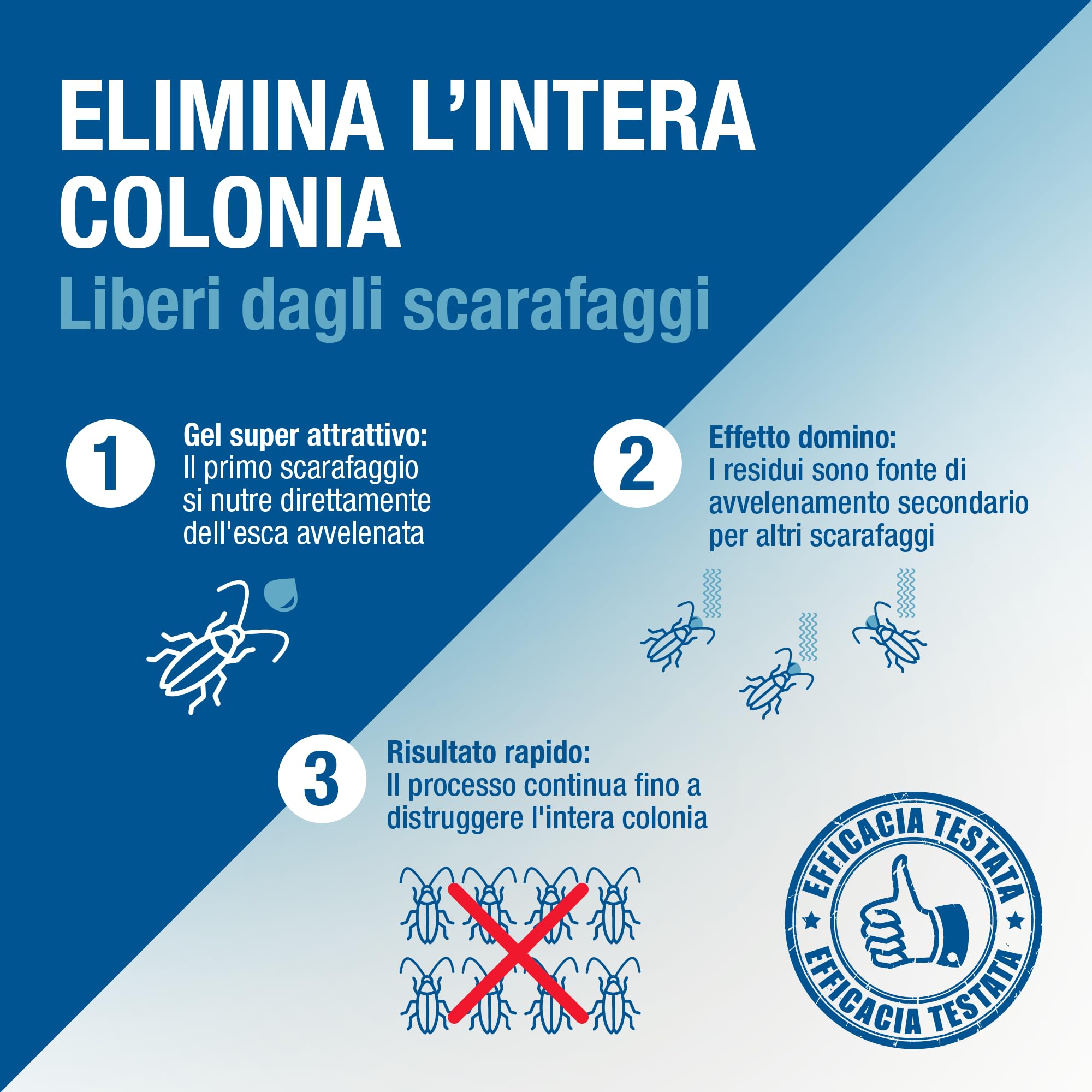 Gel Scarafaggi Insetticida Pronto all'Uso 20g