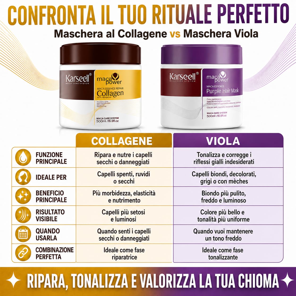 Karseell MACA CARE SYSTEM Set Maschera Capillare Collagene Idratante Nutriente + Maschera Viola Antigiallo Tonalizzante Capelli Secchi Danneggiati Biondi Grigi Bianchi Tinti Senza Solfati 2 x 500ml