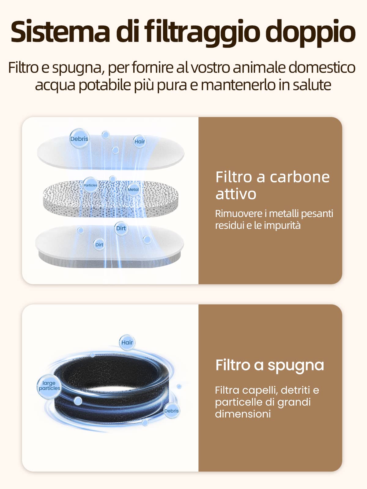 Set 16 Filtri Fontanella Gatti - 8 Carboni Attivi + 8 Spugne Per Fontana 3.2L - Foto 5