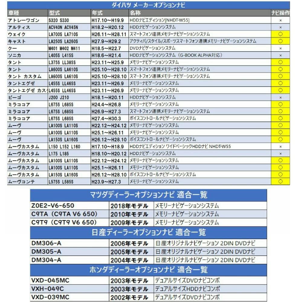 Amazon | [Rn1055] ダイハツ 純正 ナビ テレビキット 7インチ 8インチ