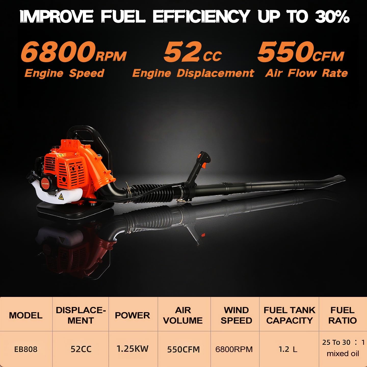 52cc Backpack Leaf Blower Gas Powered - 550 CFM | 205 MPH High Airflow Gas Powered Leaf & Snow Blower for Commercial Yard Lawn Care, Clears Leaves, Debris & Snow (EB808)