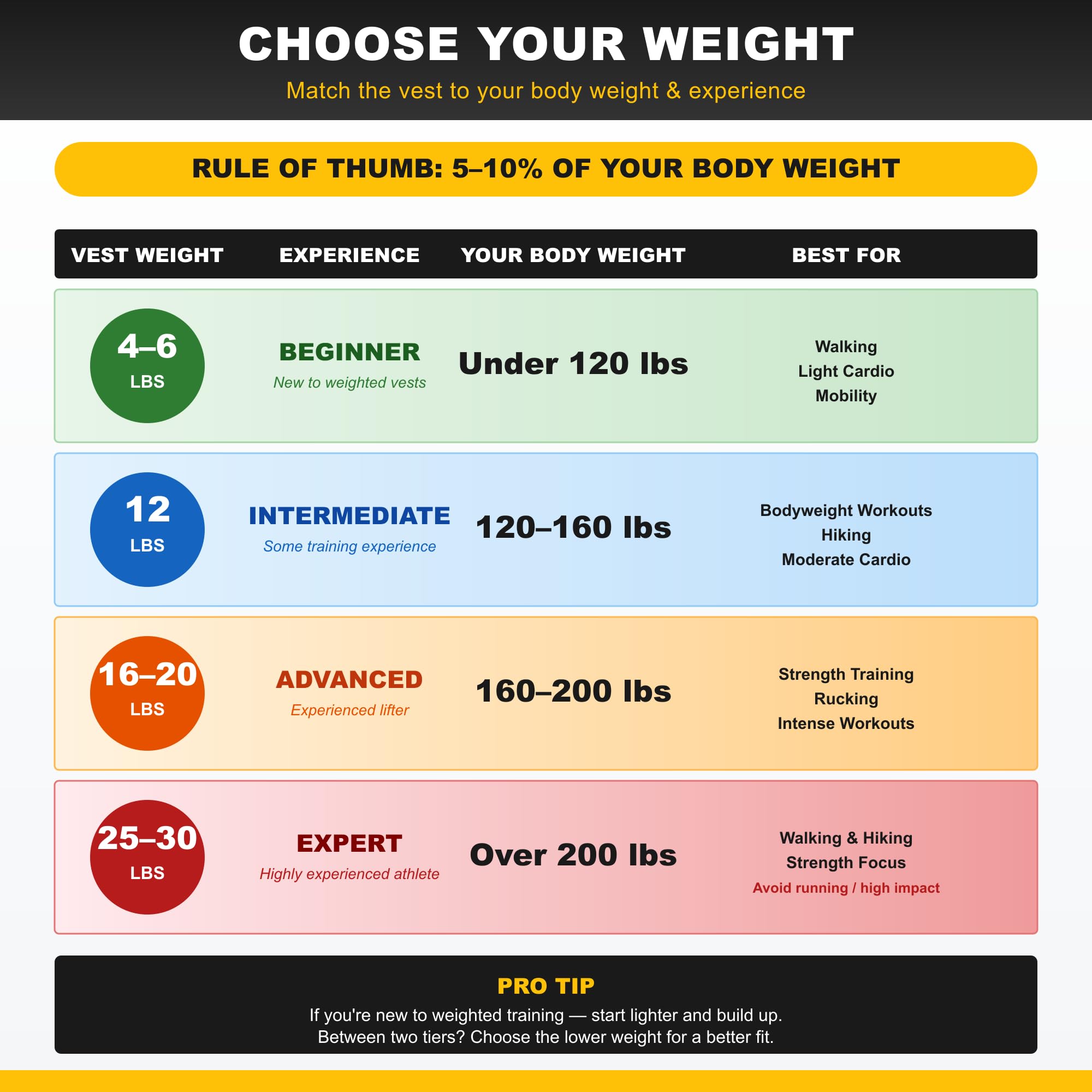 Aduro Sport Weighted Vest Workout Equipment 4lbs6lbs12lbs20lbs25lbs30lbs Body Weight Vest for Men Women Kids product thumbnail 6