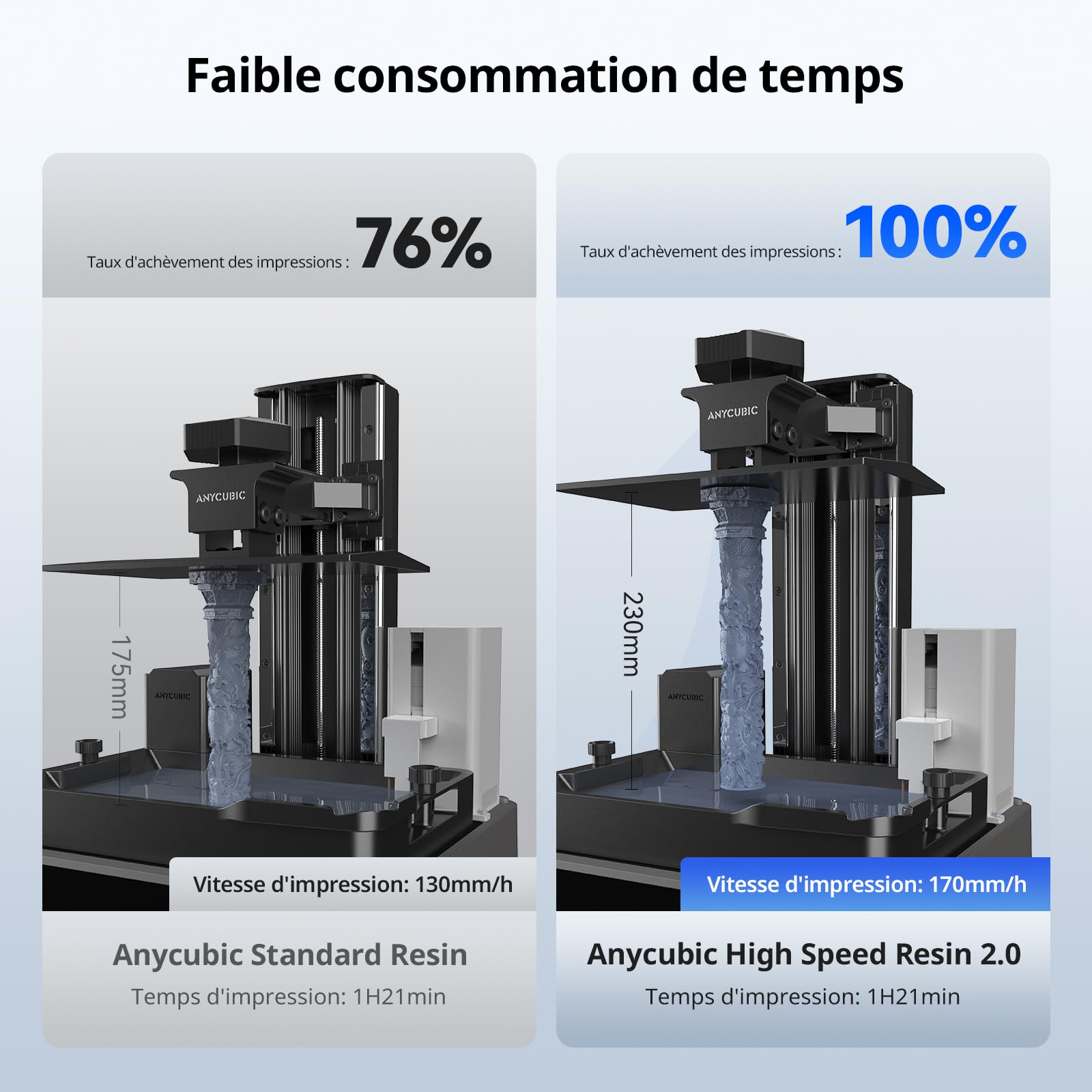 ANYCUBIC Résine Haute Vitesse 2.0 pour Imprimante 3D, Résine 3D Haute Activité, Faible Viscosité, Impression Ultra-Rapide avec l'imprimante 3D Anycubic Photon Mono M7 Pro(170 mm/h), Gris 2KG