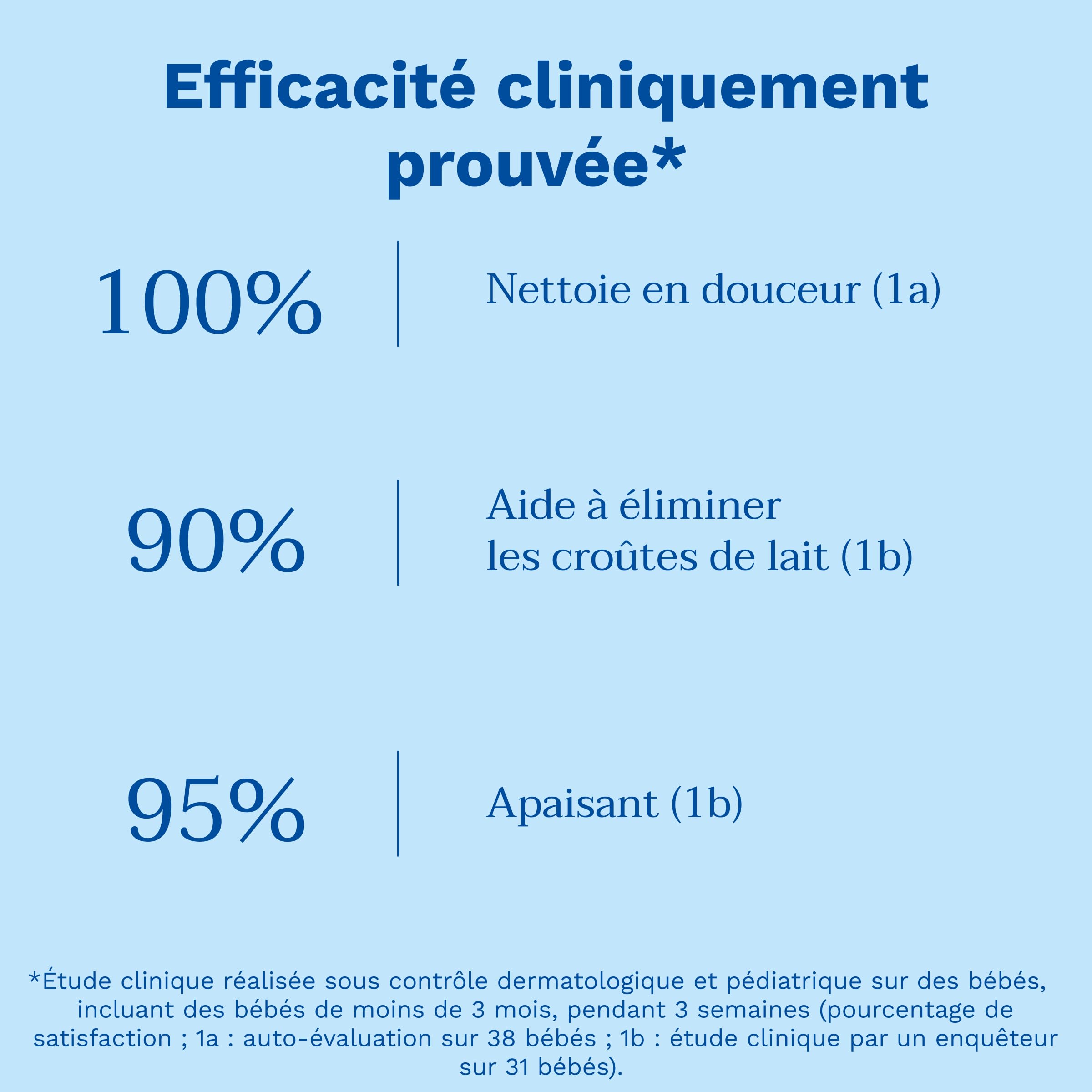 Mustela - Shampoing Mousse Nourrisson - Nettoyage Doux - Aide à Éliminer les Croûtes de Lait et Limite leur Réapparition - 99% d'ingrédients d'origine naturelle - sans Parfum - Soin pour Bébé