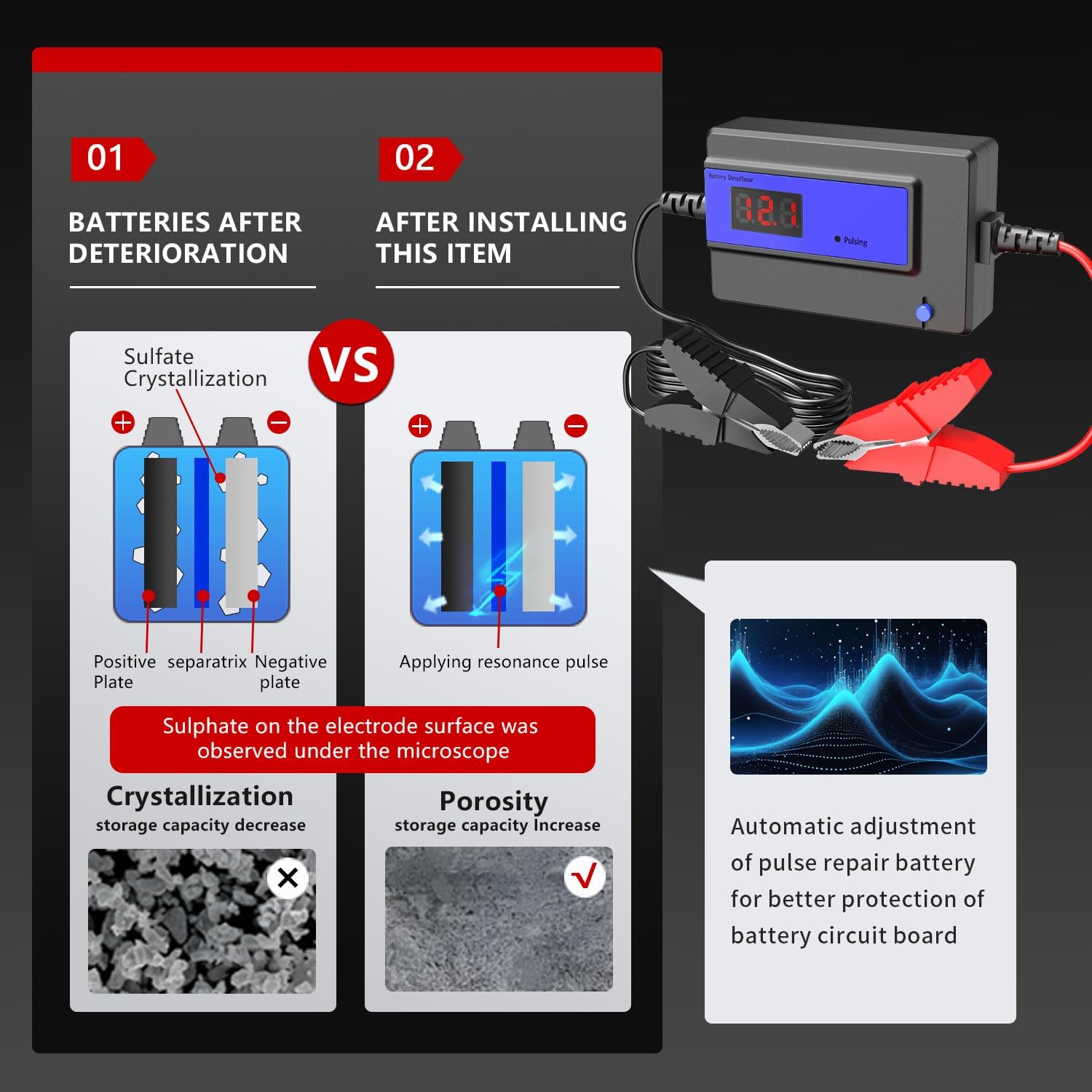 Diagram illustrating sulfate crystallization on battery plates before desulfation versus improved porosity after applying resonance pulse