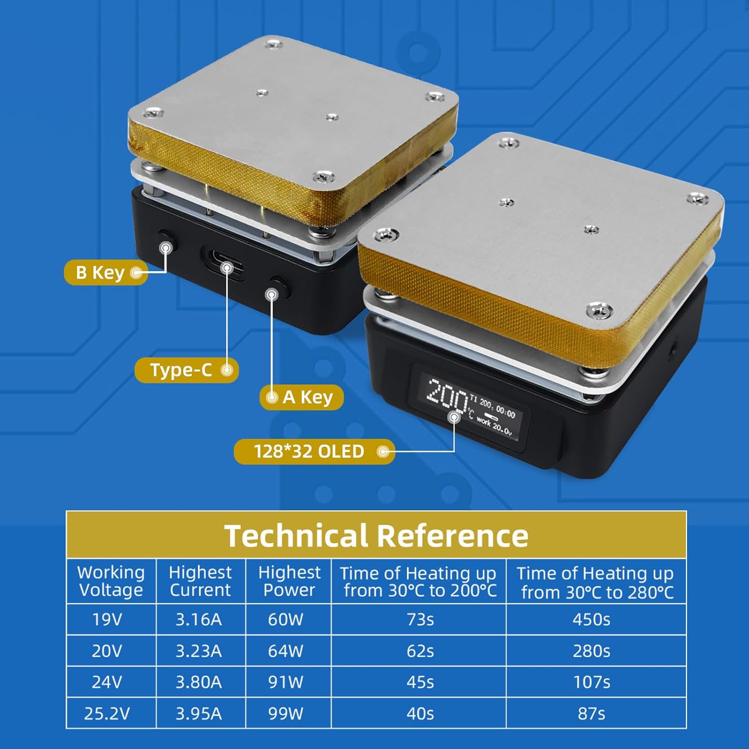 SEQURE Mini Soldering Hot Plate, 25V 95W OLED Electric Preheat Soldering Station, Rework Heater Lab 55MM x 55MM Plate (T55 + PD65W Power Supply + 100W 5A Fast Charging Cable)