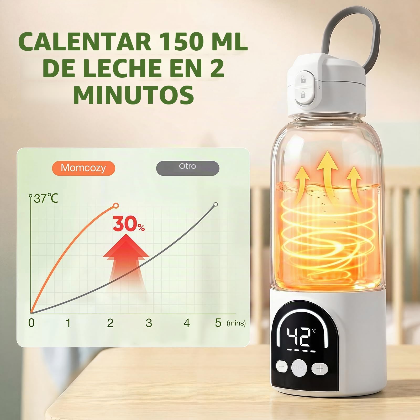 Calentador portátil inalámbrico para biberón portátil de 500 ml para leche materna y agua, 140 W y temperatura ajustable 35 ℃-70 ℃, carga USB calentador de agua para viajes (blanco)