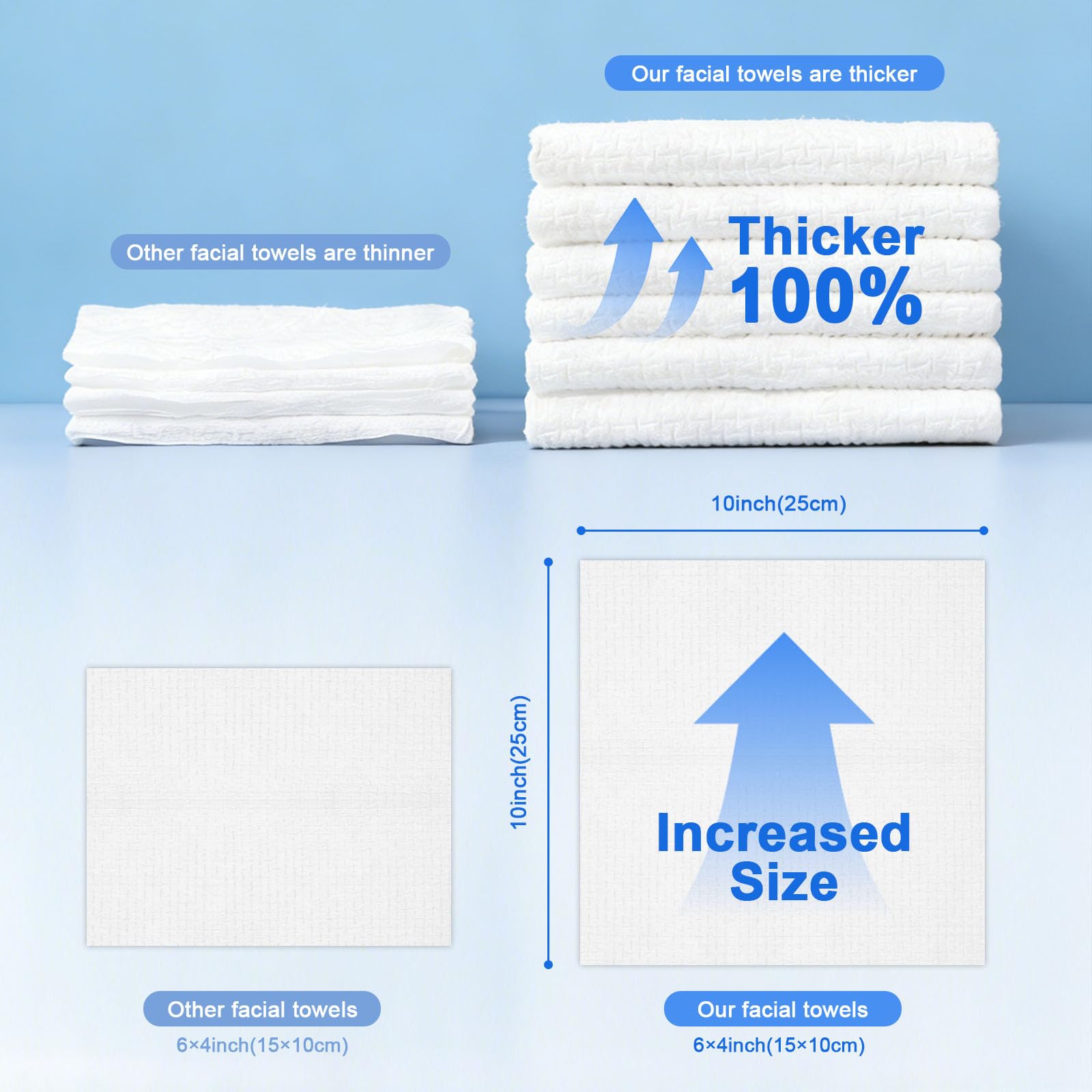 KODAMO Toallas desechables para la cara, paquete de 2 (100 unidades) – Paños desmaquillantes biodegradables ultra suaves y gruesos – Paños de limpieza facial sin pelusa en caja de papel