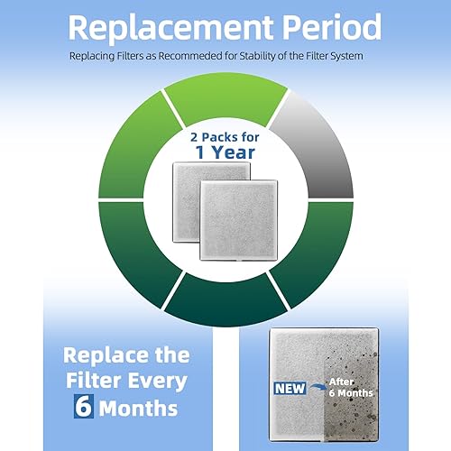 Miniatura 5 de Filtro de aire de repuesto PureZone 3 en 1 compatible con purificador de aire PureZone Pure Enrichment - Parte # PEAIRFIL - Filtro eficiente de 3