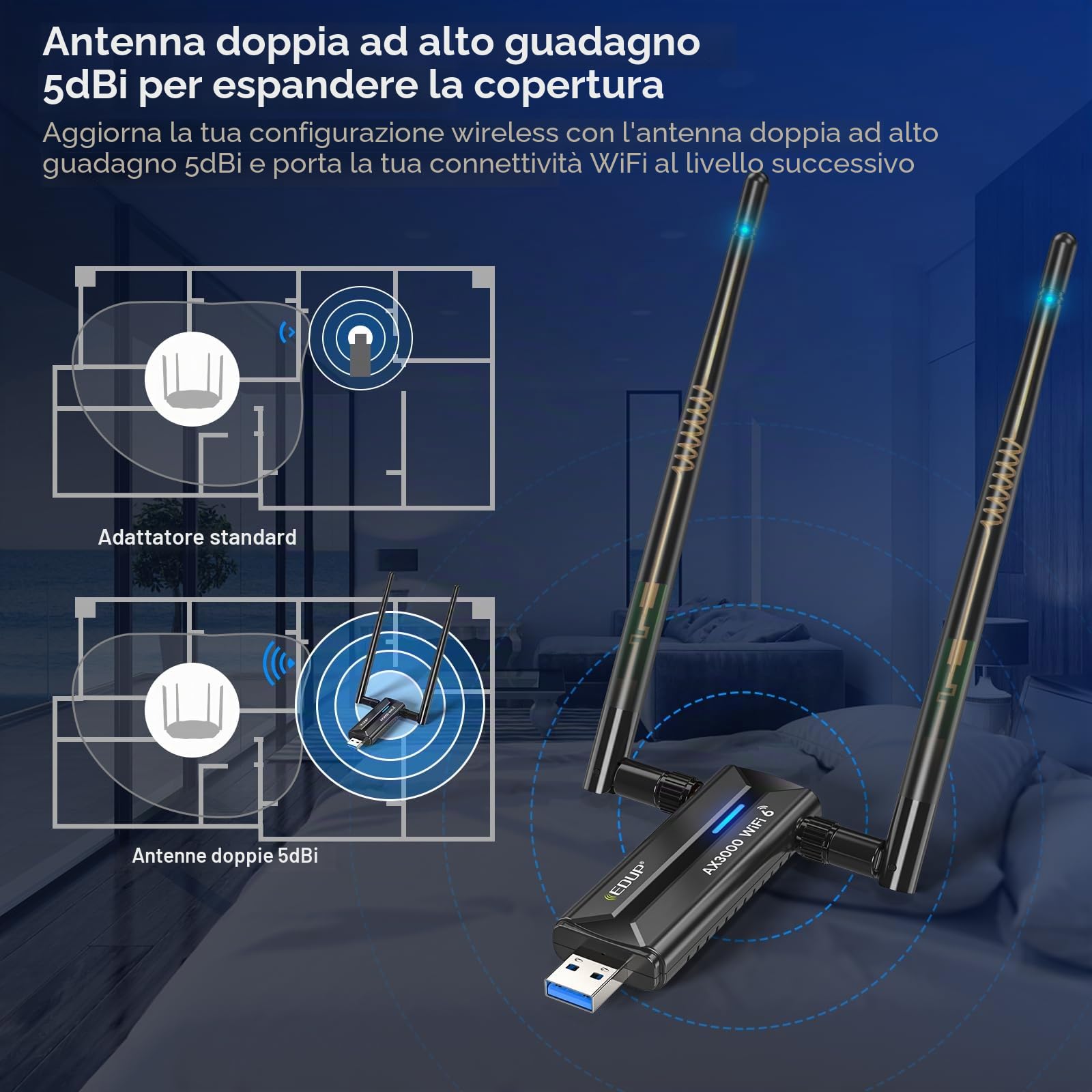 EDUP Adattatore USB 3.0 WiFi 6E per PC, AX3000M, Mt7921au, 802.11ax, Tri-Band 6G/5G/2.4GHz, scheda di rete wireless Wi-Fi Dongle, supporta Windows 11/10 (installazione driver) e Linux (driver gratuito